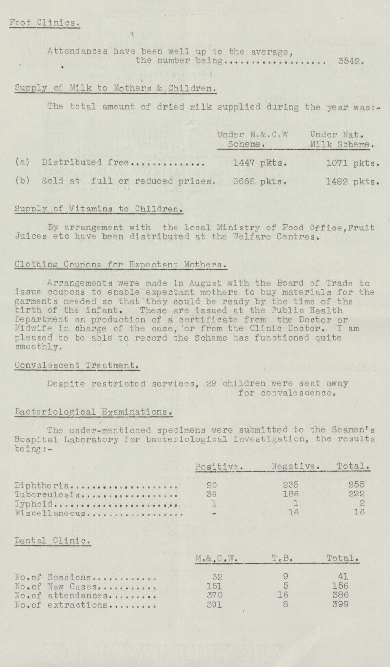 Foot Clinics. Attendances have been well up to the average, the number being 3542. Supply of Milk to Mothers & Children. The total amount of dried milk supplied during the year was:- Under Nat. Milk Scheme. Under M. &. C. W Scheme. (a) Distributed free 1447 pkts. 1071 pkts. (b) Sold at full or reduced prices. 8668 pkts. 1482 pkts. Supply of Vitamins to Children. By arrangement with the local Ministry of Food Office, Fruit Juices etc have been distributed at the Welfare Centres. Clothing Coupons for Expectant Mothers. Arrangements were made in August with the Board of Trade to issue coupons to enable expectant mothers to buy materials for the garments needed so that they could be ready by the time of the birth of the infant. These are issued at the Public Health Department on production of a certificate from the Doctor or Midwife in charge of the case, or from the Clinic Doctor. I am pleased to be able to record the Scheme has functioned quite smoothly. Convalescent Treatment. Despite restricted services, 29 children were sent away for convalescence. Bacteriological Examinations. The under-mentioned specimens were submitted to the Seamen's Hospital Laboratory for bacteriological investigation, the results being:- Positive. Negative. Total. Diphtheria. 20 235 255 Tuberculosis. 36 186 222 Typhoid. 1 1 2 Miscellaneous. 16 16 - Dental Clinic. M. &. C. W. T.B. Total. No. of Sessions 32 9 41 5 156 No. of New Cases 151 No. of attendances 370 16 386 No. of extractions 391 8 399