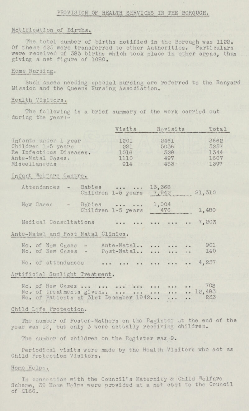 PROVISION OF HEALTH SERVICES IN THE BOROUGH. Notification of Births. The total number of births notified in the Borough was 1122. Of these 425 were transferred to other Authorities. Particulars were received of 383 births which took place in other areas, thus giving a net figure of 1080. Home Nursing. Such cases needing special nursing are referred to the Ranyard Mission and the Queens Nursing Association. Health Visitors. The following is a brief summary of the work carried out during the year:- Visits Revisits Total 1201 2461 3662 Infants under 1 year Children 1-5 years 221 5036 5257 Re Infectious Diseases. 1016 328 1344 Ante-Natal Cases. 1110 497 1607 Miscellaneous 914 483 1397 Infant Welfare Centre. Attendances - Babies 13,368 Children 1-5 years 7,942 21,310 New Cases - Babies 1,004 Children 1-5 years 476 1,480 Medical Consultations 7,203 Ante-Natal and Post Natal Clinics. No. of New Cases - Ante-Natal 901 No. of New Cases - Post-Natal 140 No. of attendances 4,237 Artificial Sunlight Treatment. No. of New Cases 703 No. of treatments given 12,483 No. of Patients at 31st December 1942 233 Child Life Protection. The number of Foster-Mothers on the Register at the end of the year was 12, but only 3 were actually receiving children. The number of children on the Register was 9. Periodical visits were made by the Health Visitors who act as Child Protection Visitors. Home Helps. In connection with the Council's Maternity & Child Welfare Scheme, 39 Home Helps were provided at a net cost to the Council of £166,