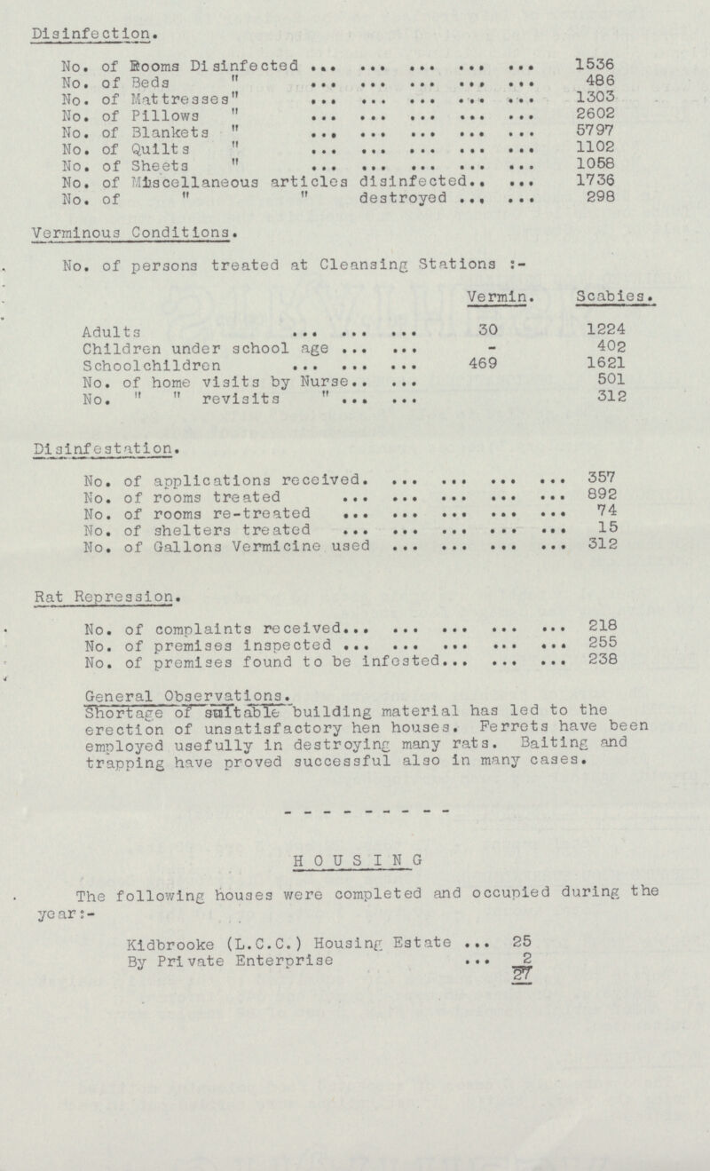 HOUSING The following houses were completed and occupied during the year:- By Private Enterprise 25 Kidbrooke (L.C.C.) Housing Estate 2 27 Disinfection. No. of Rooms Disinfected 1536 No. of Beds  486 No. of Mattresses  1303 No. of Pillows  2602 No. of Blankets  5797 No. of Quilts  1102 No. of Sheets  1058 No. of Miscellaneous articles disinfected 1736 No. of   destroyed 298 Verminous Conditions. No. of persons treated at Cleansing Stations:- Vermin. Scabies. Adults 30 1224 Children under school age - 402 Schoolchildren 469 1621 No. of home visits by Nurse 501 No.   reviaits  312 Disinfestation. No. of applications received. 357 No. of rooms treated 892 No. of rooms re-treated 74 No. of shelters treated 15 No. of Gallons Vermicine used 312 Rat Repression. No. of complaints received 218 No. of premises inspected 255 No. of premises found to be infested 238 General Observations. Shortage suitable building material has led to the erection of unsatisfactory hen houses. Ferrets have been employed usefully in destroying many rats. Baiting and trapping have proved successful also in many cases. Shortage of suitable building material has led to the erection of unsatisfactory hen houses. Ferrets have been employed usefully in destroying many rats. Baiting and trapping have proved successful also in many cases.