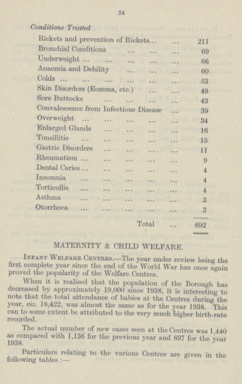 24 Conditions Treated Rickets and prevention of Rickets 211 Bronchial Conditions 69 Underweight 66 Anaemia and Debility 60 Colds 53 Skin Disorders (Eczema, etc.) 49 Sore Buttocks 43 Convalescence from Infectious Disease 39 Overweight 34 Enlarged Glands 16 Tonsillitis 15 Gastric Disorders 11 Rheumatism 9 Dental Caries 4 Insomnia 4 Torticollis 4 Asthma 3 Otorrhoea 2 Total' 692 MATERNITY & CHILD WELFARE. Infant Welfare Centres.—The year under review being the first complete year since the end of the World War has once again proved the popularity of the Welfare Centres. When it is realised that the population of the Borough has decreased by approximately 19,000 since 1938, it is interesting to note that the total attendance of babies at the Centres during the year, viz. 18,422, was almost the same as for the year 1938. This can to some extent be attributed to the very much higher birth-rate recorded. The actual number of new cases seen at the Centres was 1,440 as compared with 1,136 for the previous year and 897 for the year 1938. Particulars relating to the various Centres are given in the following tables:—