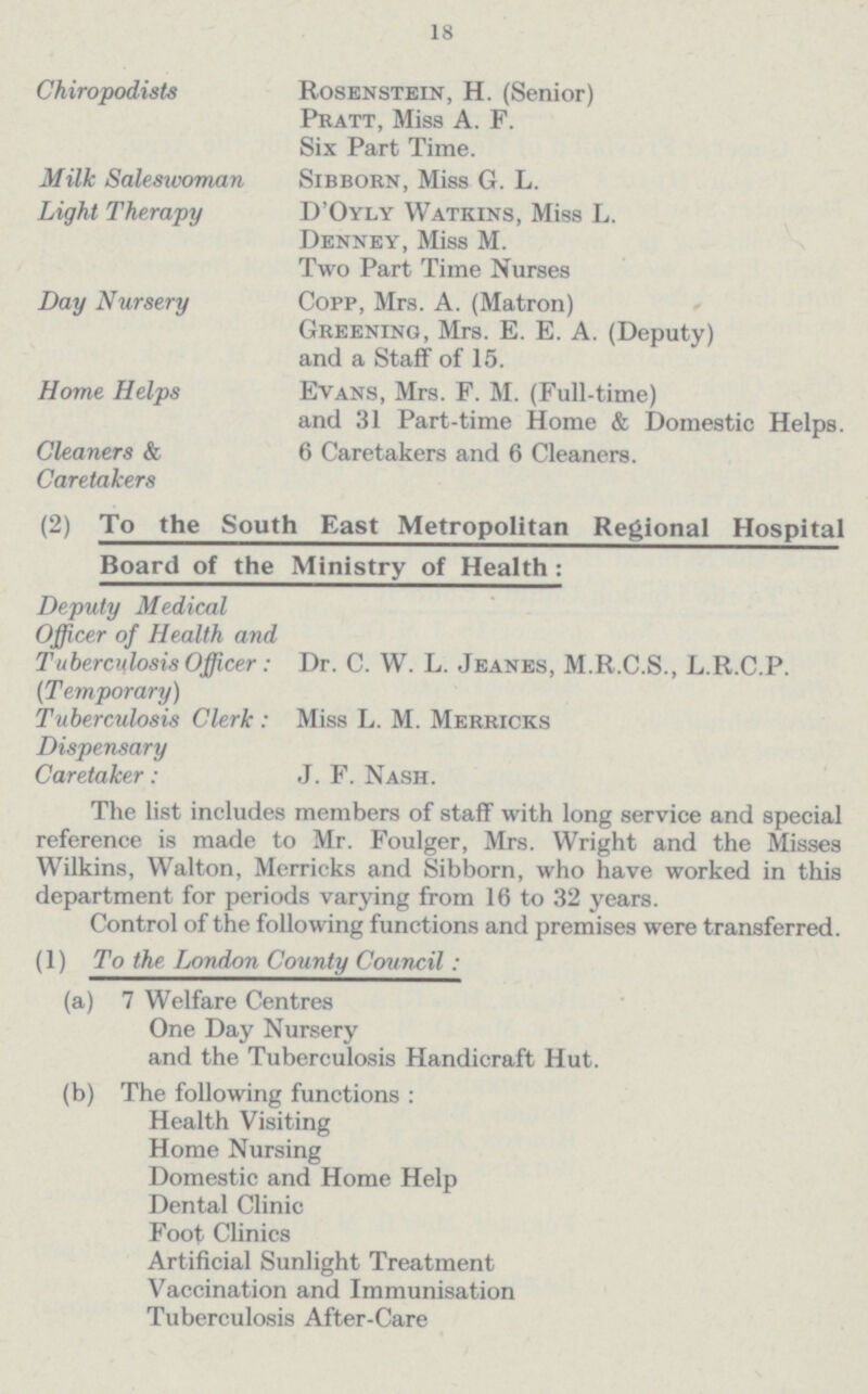 18 Chiropodists Rosenstein, H. (Senior) Pratt, Miss A. F. Six Part Time. Milk Salesivoman Sibborn, Miss G. L. Light Therapy D'Oyly Watkins, Miss L. Denney, Miss M. Two Part Time Nurses Day Nursery Copp, Mrs. A. (Matron) Greening, Mrs. E. E. A. (Deputy) and a Staff of 15. Home Helps Evans, Mrs. F. M. (Full-time) and 31 Part-time Home & Domestic Helps. Cleaners & 6 Caretakers and 6 Cleaners. Caretakers (2) To the South East Metropolitan Regional Hospital Board of the Ministry of Health: Deputy Medical Officer of Health and Tuberculosis Officer: Dr. C. W. L. Jeanes, M.R.C.S., L.R.C.P. (Temporary) Tuberculosis Clerk : Miss L. M. Merricks Dispensary Caretaker: J. F. Nash. The list includes members of staff with long service and special reference is made to Mr. Foulger, Mrs. Wright and the Misses Wilkins, Walton, Merricks and Sibborn, who have worked in this department for periods varying from 16 to 32 years. Control of the following functions and premises were transferred. (1) To the London County Council: (a) 7 Welfare Centres One Day Nursery and the Tuberculosis Handicraft Hut. (b) The following functions : Health Visiting Home Nursing Domestic and Home Help Dental Clinic Foot Clinics Artificial Sunlight Treatment Vaccination and Immunisation Tuberculosis After-Care