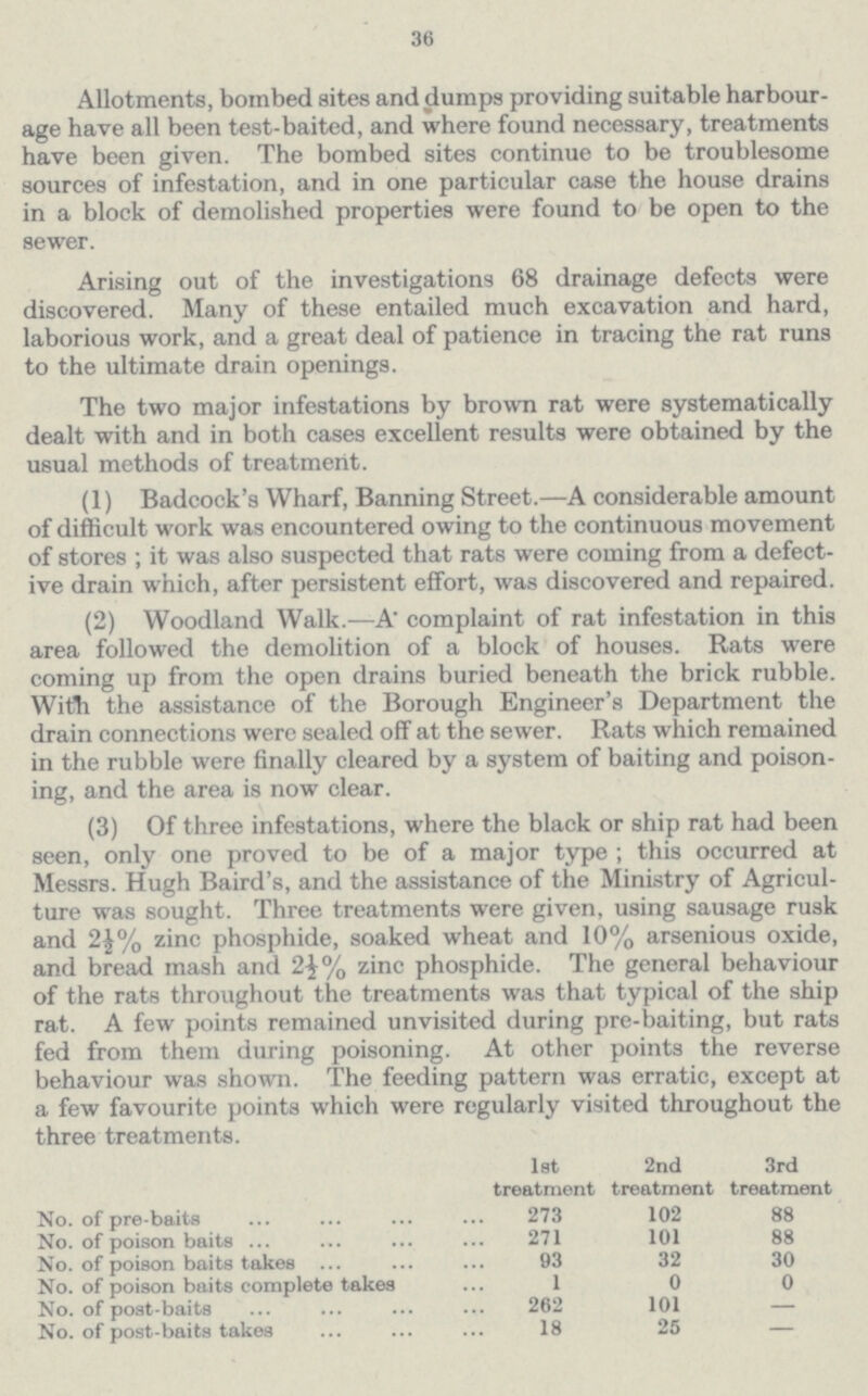 36 Allotments, bombed sites and dumps providing suitable harbour age have all been test-baited, and where found necessary, treatments have been given. The bombed sites continue to be troublesome sources of infestation, and in one particular case the house drains in a block of demolished properties were found to be open to the sewer. Arising out of the investigations 68 drainage defects were discovered. Many of these entailed much excavation and hard, laborious work, and a great deal of patience in tracing the rat runs to the ultimate drain openings. The two major infestations by brown rat were systematically dealt with and in both cases excellent results were obtained by the usual methods of treatment. (1) Badcock's Wharf, Banning Street.—A considerable amount of difficult work was encountered owing to the continuous movement of stores ; it was also suspected that rats were coming from a defect ive drain which, after persistent effort, was discovered and repaired. (2) Woodland Walk.—A complaint of rat infestation in this area followed the demolition of a block of houses. Rats were coming up from the open drains buried beneath the brick rubble. With the assistance of the Borough Engineer's Department the drain connections were sealed off at the sewer. Rats which remained in the rubble were finally cleared by a system of baiting and poison ing, and the area is now clear. (3) Of three infestations, where the black or ship rat had been seen, only one proved to be of a major type ; this occurred at Messrs. Hugh Baird's, and the assistance of the Ministry of Agricul ture was sought. Three treatments were given, using sausage rusk and 2½% zinc phosphide, soaked wheat and 10% arsenious oxide, and bread mash and 2½°/0 zinc phosphide. The general behaviour of the rats throughout the treatments was that typical of the ship rat. A few points remained unvisited during pre-baiting, but rats fed from them during poisoning. At other points the reverse behaviour was shown. The feeding pattern was erratic, except at a few favourite points which were regularly visited throughout the three treatments. 1st treatment 2nd treatment 3rd treatment No. of pre-baits 273 102 88 No. of poison baits 271 101 88 No. of poison baits takes 93 32 30 No. of poison baits complete takes 1 0 0 No. of post-baits 262 101 — No. of post-baits takes 18 25 —