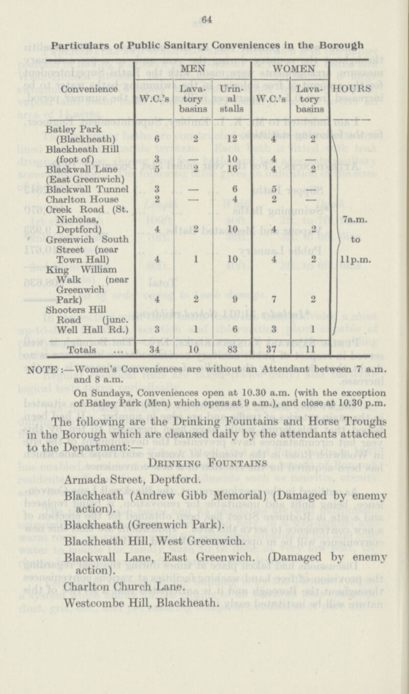 64 Particulars of Public Sanitary Conveniences in the Borough Convenience MEN WOMEN HOURS W.C.'s Lava tory basins Urin al stalls W.C.'s Lava tory basins Batley Park (Blackheath) 6 2 12 4 2 }7a.m. to 11p.m. Blackheath Hill (foot of) 3 10 4 - Blackwall Lane (East Greenwich) 5 2 16 4 2 Blackwall Tunnel 3 — 6 5 — Charlton House 2 — 4 2 — Creek Road (St. Nicholas, Deptford) 4 2 10 4 2 Greenwich South Street (near Town Hall) 4 1 10 4 2 King William Walk (near Greenwich Park) 4 2 9 7 2 Shooters Hill Road (junc. Well Hall Rd.) 3 1 6 3 1 Totals 34 10 83 37 11 NOTE :—Women 's Conveniences are without an Attendant between 7 a.m. and 8 a.m. On Sundays, Conveniences open at 10.30 a.m. (with the exception of Batley Park (Men) which opens at 9 a.m.), and close at 10.30 p.m. The following are the Drinking Fountains and Horse Troughs in the Borough which are cleansed daily by the attendants attached to the Department:— Drinking Fountains Armada Street, Deptford. Blackheath (Andrew Gibb Memorial) (Damaged by enemy action). Blackheath (Greenwich Park). Blackheath Hill, West Greenwich. Blackwall Lane, East Greenwich. (Damaged by enemy action). Charlton Church Lane. Westcombe Hill, Blackheath.