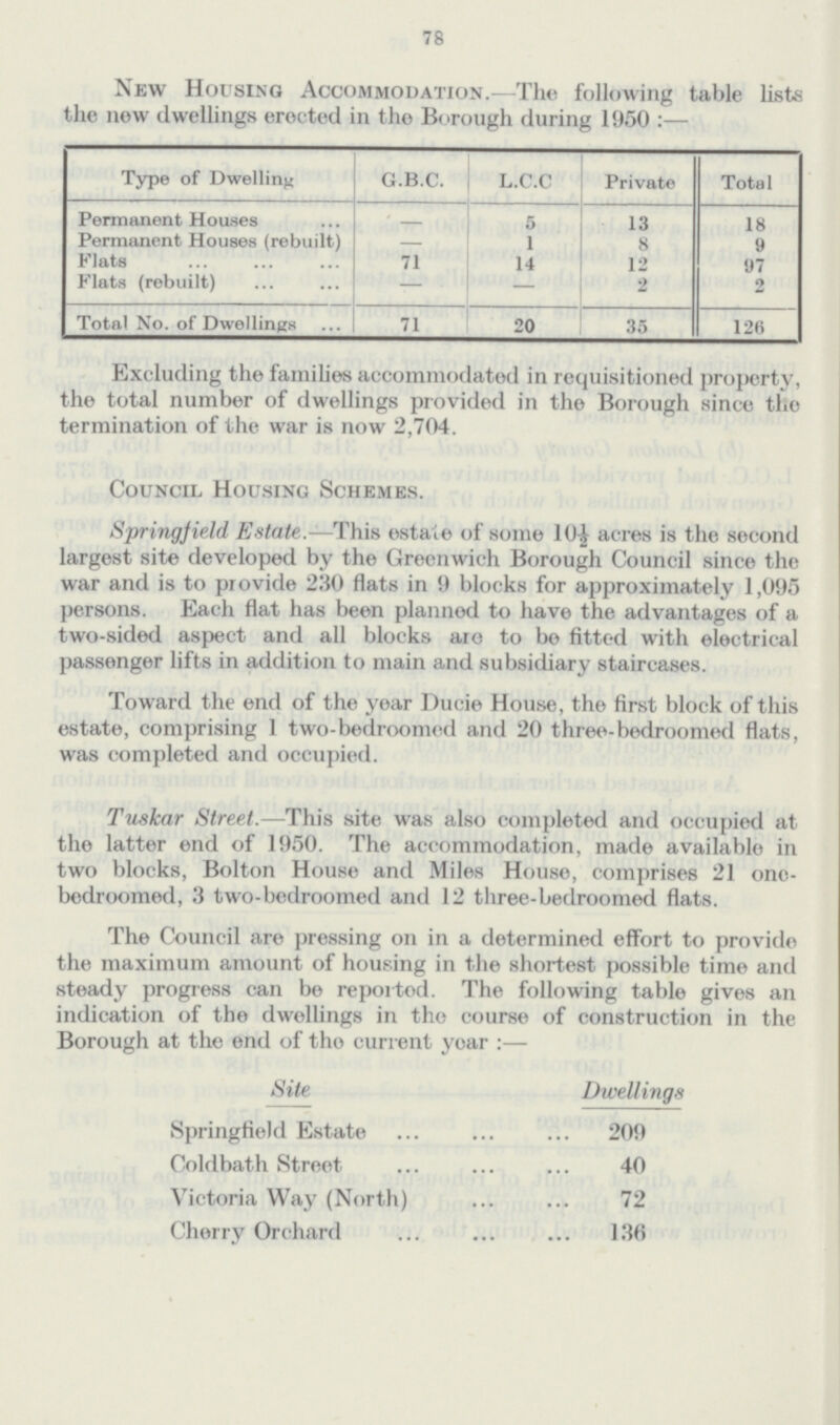 78 New Housing Accommodation.—The following table lists the new dwellings erected in the Borough during 1950:— Type of Dwelling G.B.C. L.C.C Private Total Permanent Houses - 5 13 18 Permanent Houses (rebuilt) — 1 8 9 Flats 71 14 12 97 Flats (rebuilt) — — 2 2 Total No. of Dwellings 71 20 35 126 Excluding the families accommodated in requisitioned property, the total number of dwellings provided in the Borough since the termination of the war is now 2,704. Council Housing Schemes. Springjield Estate.—This estate of some 10½ acres is the second largest site developed by the Greenwich Borough Council since the war and is to provide 230 flats in 9 blocks for approximately 1,095 persons. Each flat has been planned to have the advantages of a two-sided aspect and all blocks are to be fitted with electrical passenger lifts in addition to main and subsidiary staircases. Toward the end of the year Ducie House, the first block of this estate, comprising 1 two-bedroomed and 20 three-bedroomed flats, was completed and occupied. Tuskar Street.—This site was also completed and occupied at the latter end of 1950. The accommodation, made available in two blocks, Bolton House and Miles House, comprises 21 one bedroomed, 3 two-bedroomed and 12 three-bedroomed flats. The Council are pressing on in a determined effort to provide the maximum amount of housing in the shortest possible time and steady progress can be reported. The following table gives an indication of the dwellings in the course of construction in the Borough at the end of the current year:— Site Dwellings Springfield Estate 209 Coldbath Street 40 Victoria Way (North) 72 Cherry Orchard 136