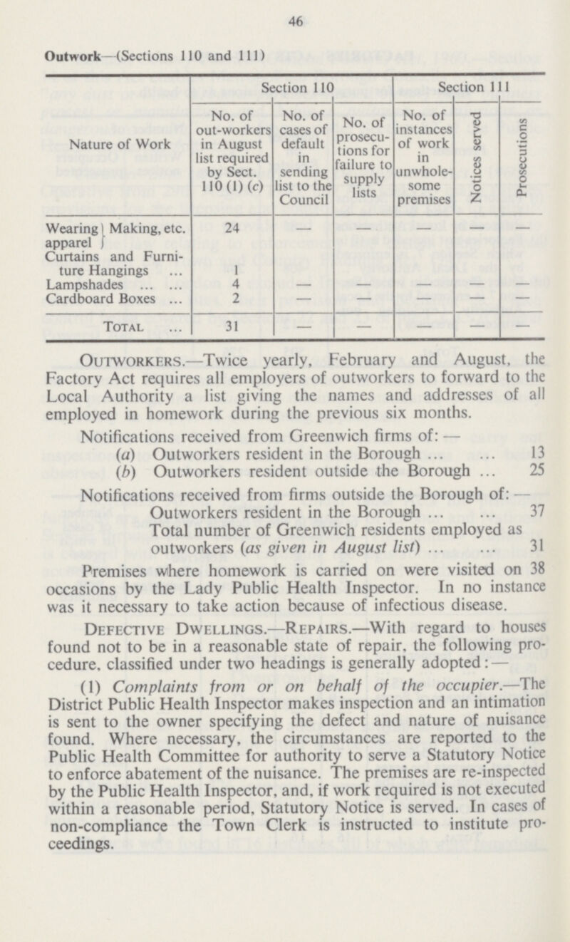 46 Outwork—(Sections 110 and 111) Nature of Work Section 110 Section 111 No. of out-workers in August list required by Sect. 110 (1) (c) No. of cases of default in sending list to the Council No. of prosecu tions for failure to supply lists No. of instances of work in unwhole some premises Notices served Prosecutions Wearing apparel Making, etc. ' 24 — — — — — Curtains and Furni ture Hangings 1 Lampshades 4 — — — — — Cardboard Boxes 2 — — — — — Total 31 — — — — — Outworkers.—Twice yearly, February and August, the Factory Act requires all employers of outworkers to forward to the Local Authority a list giving the names and addresses of all employed in homework during the previous six months. Notifications received from Greenwich firms of: — (a) Outworkers resident in the Borough 13 (b) Outworkers resident outside the Borough 25 Notifications received from firms outside the Borough of:— Outworkers resident in the Borough 37 Total number of Greenwich residents employed as outworkers (as given in August list) 31 Premises where homework is carried on were visited on 38 occasions by the Lady Public Health Inspector. In no instance was it necessary to take action because of infectious disease. Defective Dwellings.—Repairs.—With regard to houses found not to be in a reasonable state of repair, the following pro cedure. classified under two headings is generally adopted: — (1) Complaints from or on behalf of the occupier.—The District Public Health Inspector makes inspection and an intimation is sent to the owner specifying the defect and nature of nuisance found. Where necessary, the circumstances are reported to the Public Health Committee for authority to serve a Statutory Notice to enforce abatement of the nuisance. The premises are re-inspected by the Public Health Inspector, and, if work required is not executed within a reasonable period. Statutory Notice is served. In cases of non-compliance the Town Clerk is instructed to institute pro ceedings.