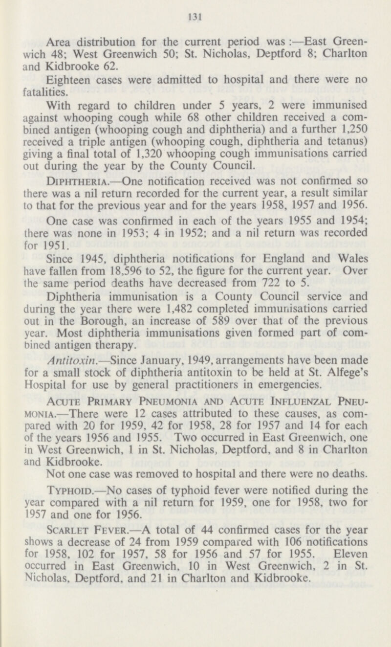 131 Area distribution for the current period was:—East Green wich 48; West Greenwich 50; St. Nicholas, Deptford 8; Charlton and Kidbrooke 62. Eighteen cases were admitted to hospital and there were no fatalities. With regard to children under 5 years, 2 were immunised against whooping cough while 68 other children received a com bined antigen (whooping cough and diphtheria) and a further 1,250 received a triple antigen (whooping cough, diphtheria and tetanus) giving a final total of 1,320 whooping cough immunisations carried out during the year by the County Council. Diphtheria.—One notification received was not confirmed so there was a nil return recorded for the current year, a result similar to that for the previous year and for the years 1958, 1957 and 1956. One case was confirmed in each of the years 1955 and 1954; there was none in 1953; 4 in 1952; and a nil return was recorded for 1951. Since 1945, diphtheria notifications for England and Wales have fallen from 18,596 to 52, the figure for the current year. Over the same period deaths have decreased from 722 to 5. Diphtheria immunisation is a County Council service and during the year there were 1,482 completed immunisations carried out in the Borough, an increase of 589 over that of the previous year. Most diphtheria immunisations given formed part of com bined antigen therapy. Antitoxin.—Since January, 1949, arrangements have been made for a small stock of diphtheria antitoxin to be held at St. Alfege's Hospital for use by general practitioners in emergencies. Acute Primary Pneumonia and Acute Influenzal Pneu monia.—There were 12 cases attributed to these causes, as com pared with 20 for 1959, 42 for 1958, 28 for 1957 and 14 for each of the years 1956 and 1955. Two occurred in East Greenwich, one in West Greenwich, 1 in St. Nicholas, Deptford, and 8 in Charlton and Kidbrooke. Not one case was removed to hospital and there were no deaths. Typhoid.—No cases of typhoid fever were notified during the year compared with a nil return for 1959, one for 1958, two for 1957 and one for 1956. Scarlet Fever.—A total of 44 confirmed cases for the year shows a decrease of 24 from 1959 compared with 106 notifications for 1958, 102 for 1957, 58 for 1956 and 57 for 1955. Eleven occurred in East Greenwich, 10 in West Greenwich, 2 in St. Nicholas, Deptford, and 21 in Charlton and Kidbrooke.