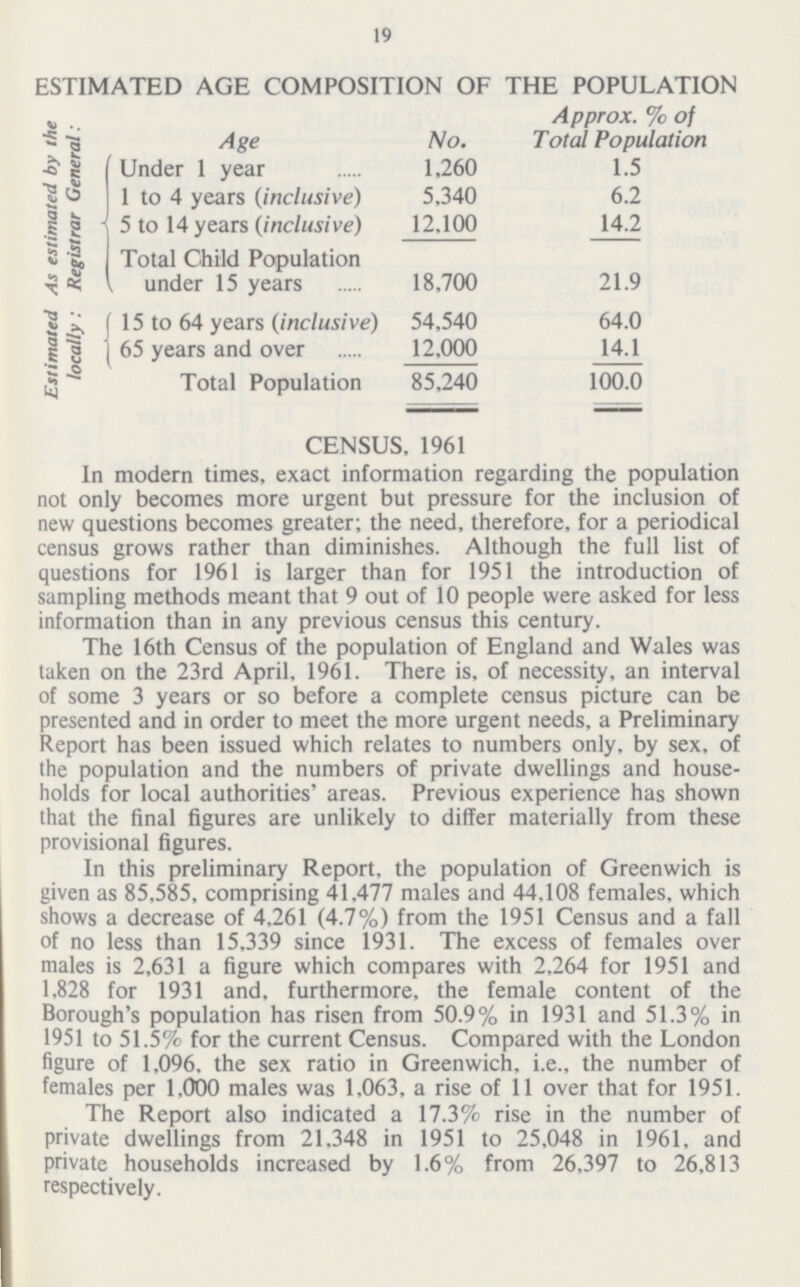 19 ESTIMATED AGE COMPOSITION OF THE POPULATION Estimated As estimated by the locally : Registrar General: Age No. Approx. % of Total Population Under 1 year 1,260 1.5 1 to 4 years (inclusive) 5,340 6.2 5 to 14 years (inclusive) 12,100 14.2 Total Child Population under 15 years 18,700 21.9 15 to 64 years (inclusive) 54,540 64.0 65 years and over 12,000 14.1 Total Population 85,240 100.0 CENSUS, 1961 In modern times, exact information regarding the population not only becomes more urgent but pressure for the inclusion of new questions becomes greater; the need, therefore, for a periodical census grows rather than diminishes. Although the full list of questions for 1961 is larger than for 1951 the introduction of sampling methods meant that 9 out of 10 people were asked for less information than in any previous census this century. The 16th Census of the population of England and Wales was taken on the 23rd April, 1961. There is, of necessity, an interval of some 3 years or so before a complete census picture can be presented and in order to meet the more urgent needs, a Preliminary Report has been issued which relates to numbers only, by sex, of the population and the numbers of private dwellings and house holds for local authorities' areas. Previous experience has shown that the final figures are unlikely to differ materially from these provisional figures. In this preliminary Report, the population of Greenwich is given as 85,585, comprising 41,477 males and 44.108 females, which shows a decrease of 4,261 (4.7%) from the 1951 Census and a fall of no less than 15,339 since 1931. The excess of females over males is 2,631 a figure which compares with 2,264 for 1951 and 1,828 for 1931 and, furthermore, the female content of the Borough's population has risen from 50.9% in 1931 and 51.3% in 1951 to 51.5% for the current Census. Compared with the London figure of 1,096, the sex ratio in Greenwich, i.e., the number of females per 1,000 males was 1,063, a rise of 11 over that for 1951. The Report also indicated a 17.3% rise in the number of private dwellings from 21,348 in 1951 to 25,048 in 1961, and private households increased by 1.6% from 26,397 to 26,813 respectively.