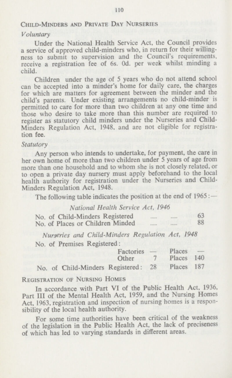 110 Child-Minders and Private Day Nurseries Voluntary Under the National Health Service Act, the Council provides a service of approved child-minders who, in return for their willing ness to submit to supervision and the Council's requirements, receive a registration fee of 6s. 0d. per week whilst minding a child. Children under the age of 5 years who do not attend school can be accepted into a minder's home for daily care, the charges for which are matters for agreement between the minder and the child's parents. Under existing arrangements no child-minder is permitted to care for more than two children at any one time and those who desire to take more than this number are required to register as statutory child minders under the Nurseries and Child Minders Regulation Act, 1948, and are not eligible for registra tion fee. Statutory Any person who intends to undertake, for payment, the care in her own home of more than two children under 5 years of age from more than one household and to whom she is not closely related, or to open a private day nursery must apply beforehand to the local health authority for registration under the Nurseries and Child Minders Regulation Act, 1948. The following table indicates the position at the end of 1965 National Health Service Act, 1946 No. of Child-Minders Registered 63 No. of Places or Children Minded 88 Nurseries and Child-Minders Regulation Act, 1948 No. of Premises Registered: Factories — Places — Other 7 Places 140 No. of Child-Minders Registered: 28 Places 187 Registration of Nursing Homes In accordance with Part VI of the Public Health Act, 1936, Part III of the Mental Health Act, 1959, and the Nursing Homes Act, 1963, registration and inspection of nursing homes is a respon sibility of the local health authority. For some time authorities have been critical of the weakness of the legislation in the Public Health Act, the lack of preciseness of which has led to varying standards in different areas.