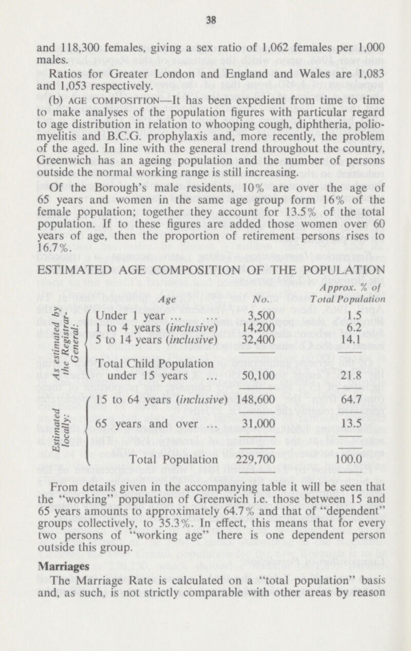 38 and 118,300 females, giving a sex ratio of 1,062 females per 1,000 males. Ratios for Greater London and England and Wales are 1,083 and 1,053 respectively. (b) age composition—It has been expedient from time to time to make analyses of the population figures with particular regard to age distribution in relation to whooping cough, diphtheria, polio myelitis and B.C.G. prophylaxis and, more recently, the problem of the aged. In line with the general trend throughout the country, Greenwich has an ageing population and the number of persons outside the normal working range is still increasing. Of the Borough's male residents, 10% are over the age of 65 years and women in the same age group form 16% of the female population; together they account for 13.5% of the total population. If to these figures are added those women over 60 years of age, then the proportion of retirement persons rises to 16.7%. ESTIMATED AGE COMPOSITION OF THE POPULATION Age No. Approx. % of Total Population As estimated by the Registrar General: Under 1 year 1 to 4 years (inclusive) 5 to 14 years (inclusive) 3,500 14,200 32,400 1.5 6.2 14.1 Total Child Population under 15 years 50,100 21.8 Estimated locally: 15 to 64 years (inclusive) 148,600 64.7 65 years and over 31,000 13.5 Total Population 229,700 100.0 From details given in the accompanying table it will be seen that the working population of Greenwich i.e. those between 15 and 65 years amounts to approximately 64.7% and that of dependent groups collectively, to 35.3%. In effect, this means that for every two persons of working age there is one dependent person outside this group. Marriages The Marriage Rate is calculated on a total population basis and, as such, is not strictly comparable with other areas by reason