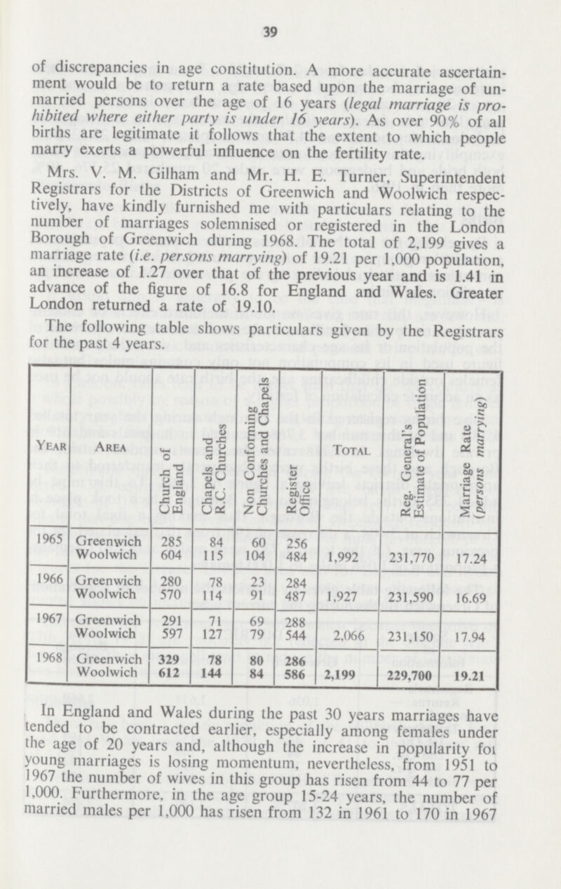 39 of discrepancies in age constitution. A more accurate ascertain ment would be to return a rate based upon the marriage of un married persons over the age of 16 years (legal marriage is pro hibited where either party is under 16 years). As over 90% of all births are legitimate it follows that the extent to which people marry exerts a powerful influence on the fertility rate. Mrs. V. M. Gilham and Mr. H. E. Turner, Superintendent Registrars for the Districts of Greenwich and Woolwich respec tively, have kindly furnished me with particulars relating to the number of marriages solemnised or registered in the London Borough of Greenwich during 1968. The total of 2,199 gives a marriage rate (i.e. persons marrying) of 19.21 per 1,000 population, an increase of 1.27 over that of the previous year and is 1.41 in advance of the figure of 16.8 for England and Wales. Greater London returned a rate of 19.10. The following table shows particulars given by the Registrars for the past 4 years. Year Area Church of England Chapels and R.C. Churches Non Conforming Churches and Chapels Register Office Total Reg. General's Estimate of Population Marriage Rate (persons marrying) 1965 Greenwich 285 84 60 256 1,992 231,770 17.24 Woolwich 604 115 104 484 1966 Greenwich 280 78 23 284 1,927 231,590 16.69 Woolwich 570 114 91 487 1967 Greenwich 291 71 69 288 2,066 231,150 17.94 Woolwich 597 127 79 544 1968 Greenwich 329 78 80 286 2,199 229.700 19.21 Woolwich 612 144 84 586 In England and Wales during the past 30 years marriages have tended to be contracted earlier, especially among females under the age of 20 years and, although the increase in popularity for young marriages is losing momentum, nevertheless, from 1951 to 1967 the number of wives in this group has risen from 44 to 77 per 1,000. Furthermore, in the age group 15-24 years, the number of married males per 1,000 has risen from 132 in 1961 to 170 in 1967