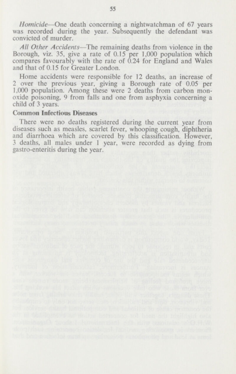 55 Homicide—One death concerning a nightwatchman of 67 years was recorded during the year. Subsequently the defendant was convicted of murder. All Other Accidents—The remaining deaths from violence in the Borough, viz. 35, give a rate of 0.15 per 1,000 population which compares favourably with the rate of 0.24 for England and Wales and that of 0.15 for Greater London. Home accidents were responsible for 12 deaths, an increase of 2 over the previous year, giving a Borough rate of 0.05 per 1,000 population. Among these were 2 deaths from carbon mon oxide poisoning, 9 from falls and one from asphyxia concerning a child of 3 years. Common Infectious Diseases There were no deaths registered during the current year from diseases such as measles, scarlet fever, whooping cough, diphtheria and diarrhoea which are covered by this classification. However, 3 deaths, all males under 1 year, were recorded as dying from gastro-enteritis during the year.