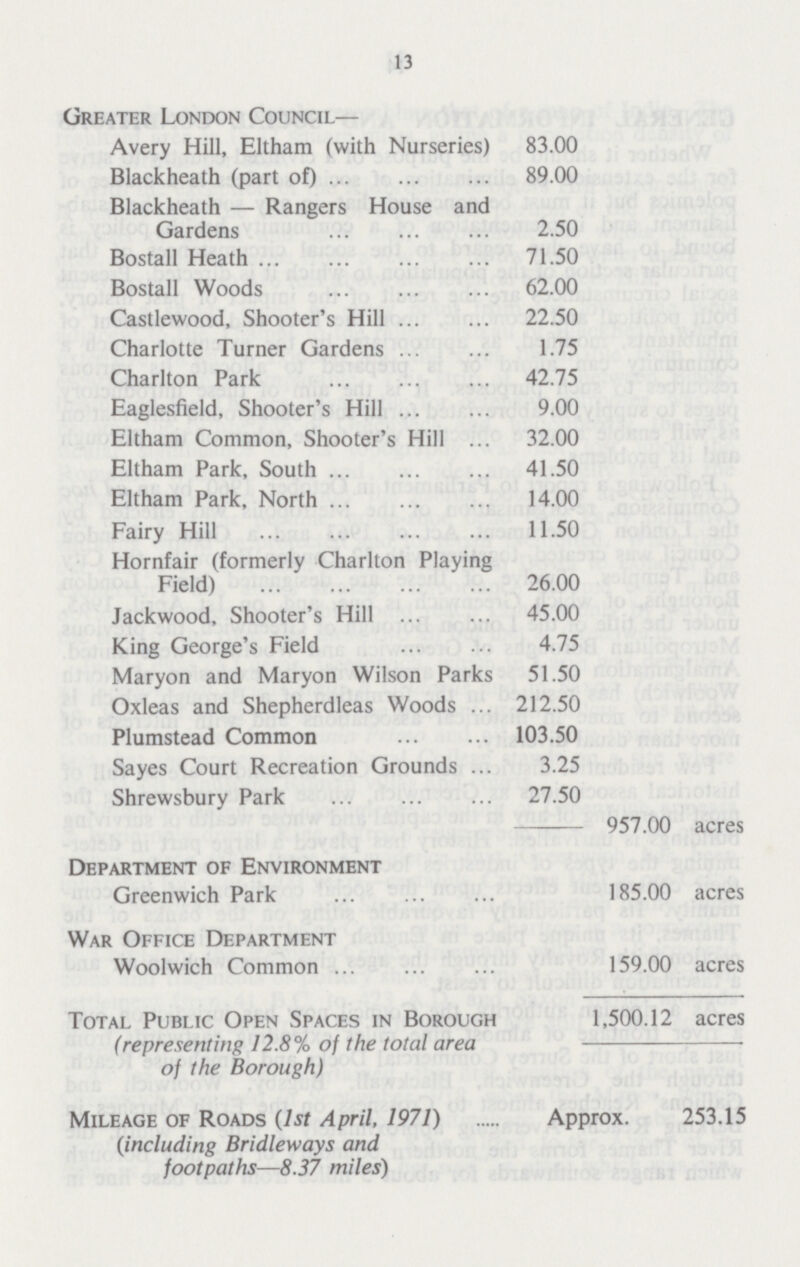 13 Greater London Council— Avery Hill, Eltham (with Nurseries) 83.00 Blackheath (part of) 89.00 Blackheath — Rangers House and Gardens 2.50 Bostall Heath 71.50 Bostall Woods 62.00 Castlewood, Shooter's Hill 22.50 Charlotte Turner Gardens 1.75 Charlton Park 42.75 Eaglesfield, Shooter's Hill 9.00 Eltham Common, Shooter's Hill 32.00 Eltham Park, South 41.50 Eltham Park, North 14.00 Fairy Hill 11.50 Hornfair (formerly Charlton Playing Field) 26.00 Jack wood, Shooter's Hill 45.00 King George's Field 4.75 Maryon and Maryon Wilson Parks 51.50 Oxleas and Shepherdleas Woods 212.50 Plumstead Common 103.50 Sayes Court Recreation Grounds 3.25 Shrewsbury Park 27.50 957.00 acres Department of Environment Greenwich Park 185.00 acres War Office Department Woolwich Common 159.00 acres Total Public Open Spaces in Borough 1,500.12 acres (representing 12.8% of the total area of the Borough) Mileage of Roads (1st April, 1971) Approx. 253.15 (including Bridleways and footpaths—8.37 miles)