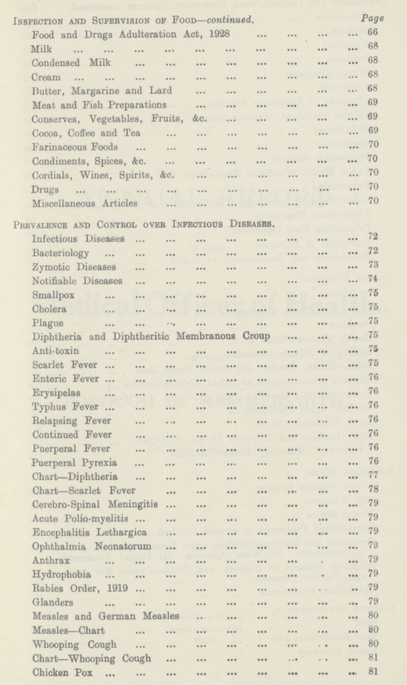 Inspbotion and Supervision of Food—continued. Page Food and Drugs Adulteration Act, 1928 66 Milk 68 Condensed Milk 68 Cream 68 Butter, Margarine and Lard 68 Meat and Fish Preparations 69 Conserves, Vegetables, Fruits, &c 69 Cocoa, Coffee and Tea 69 Farinaceous Foods 70 Condiments, Spices, Ac 70 Cordials, Wines, Spirits, Ac 70 Drugs 70 Miscellaneous Articles 70 Pkkvalencb and Control oveb Infectious Diseases. Infectious Diseases 72 Bacteriology 72 Zymotic Diseases 73 Notifiable Diseases 74 Smallpox 75 Cholera 75 Plague 75 Diphtheria and Diphtheritic Membranous Croup 75 Anti-toxin 75 Scarlet Fever 75 Enteric Fever 76 Erysipelas 76 Typhus Fever 76 Relapsing Fever 76 Continued Fever 76 Puerperal Fever 76 Puerperal Pyrexia 76 Chart—Diphtheria 77 Chart—Scarlet Fever 78 Cerebro-Spinal Meningitis 79 Acute Polio-myelitis 79 Encephalitis Lethargica 79 Ophthalmia Neonatorum 79 Anthrax 79 Hydrophobia 79 Babies Order, 1919 79 Glanders 79 Measles and German Measles 80 Measles—Chart 80 Whooping Cough 80 Chart—Whooping Cough 81 Chicken Pox 81