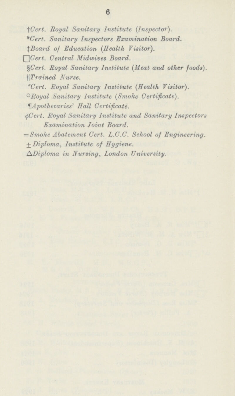 6 †Cert. Royal Sanitary Institute (Inspector). *Cert. Sanitary Inspectors Examination Board. ‡Board of Education (Health Visitor). Cert. Central Midwives Board. §Cert. Royal Sanitary Institute (Meat and other foods). | | Trained Nurse. Cert. Royal Sanitary Institute (Health Visitor). °Royal Sanitary Institute (Smoke Certificate). Apothecaries' Hall Certificate. øCert. Royal Sanitary Institute and Sanitary Inspectors Examination Joint Board. =Smoke Abatement Cert. L.C.C. School of Engineering. ± Diploma, Institute of Hygiene. ∆Diploma in Nursing, London University.