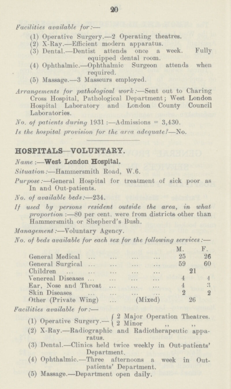 20 Facilities available for:— (1) Operative Surgery.—2 Operating theatres. (2) X-Ray.—Efficient modern apparatus. (3) Dental.—Dentist attends once a week. Fully equipped dental room. (4) Ophthalmic.—Ophthalmic Surgeon attends when required. (5) Massage.—3 Masseurs employed. Arrangements for pathological work:—Sent out to Charing Cross Hospital, Pathological Department; West London Hospital Laboratory and London County Council Laboratories. No. of patients during 1931 :—Admissions = 3,430. Is the hospital provision for the area adequate?—No. HOSPITALS—VOLUNTARY. Name:-West London Hospital. Situation:—Hammersmith Road, W.6. Purpose:—General Hospital for treatment of sick poor as In and Out-patients. No. of available beds:—234. If used by persons resident outside the area, in what proportion :—80 per cent, were from districts other than Hammersmith or Shepherd's Bush. Management:—Voluntary Agency. No. of beds available for each sex for the following services:— M. F. General Medical 25 26 General Surgical 59 60 Children 21 Venereal Diseases 4 4 Ear, Nose and Throat 4 3 Skin Diseases 2 2 Other (Private Wing) (Mixed) 26 Facilities available for:— (1) Operative Surgery.- 2 Major Operation Theatres. 2 Minor (2) X-Ray.—Radiographic and Radiotherapeutic appa¬ ratus. (3) Dental.—Clinics held twice weekly in Out-patients' Department. (4) Ophthalmic.—Three afternoons a week in Out¬ patients' Department. (5) Massage.—Department open daily.