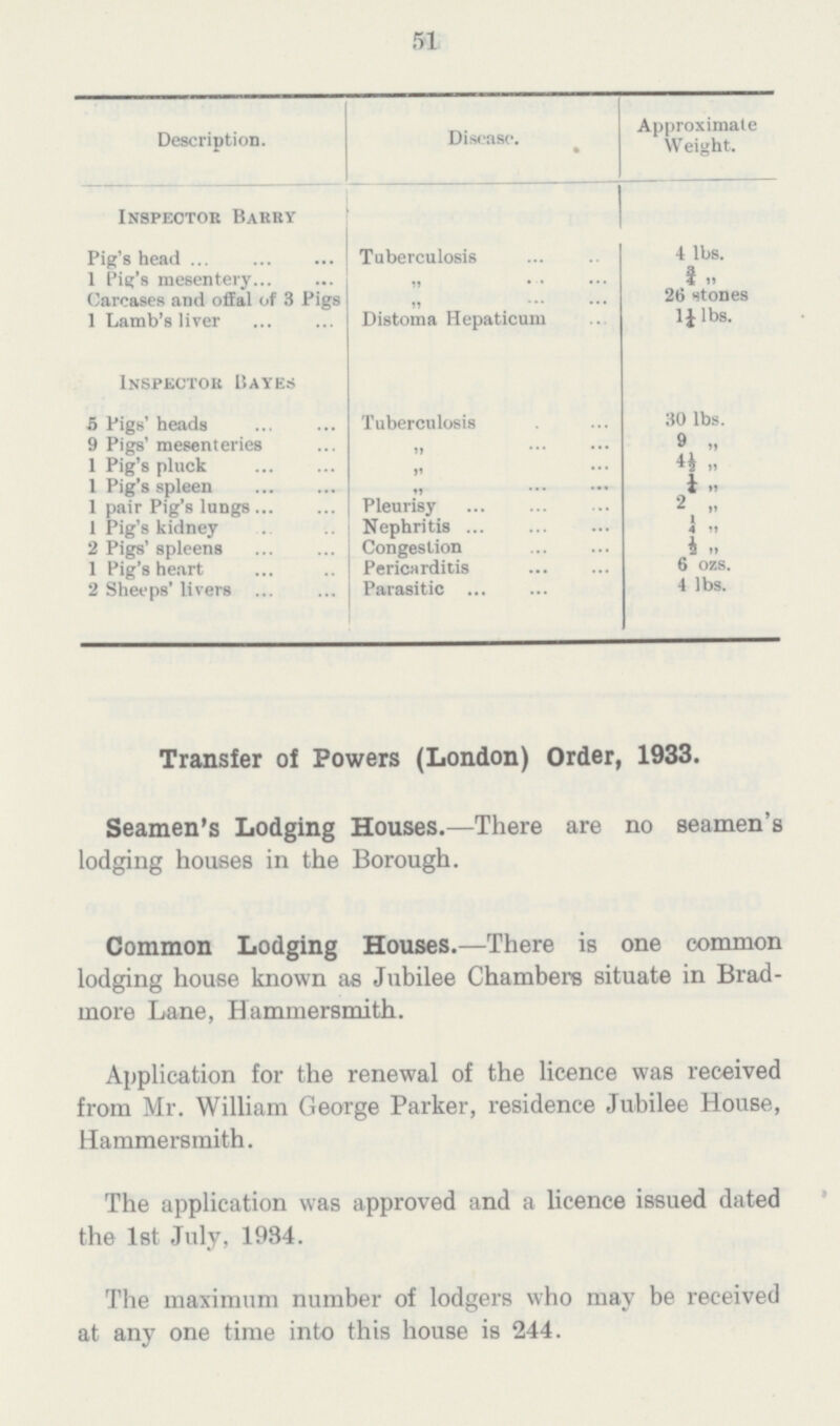 51 Description. Disease. Approximate Weight. Inspector Barry Pig's head Tuberculosis 4 lbs. 1 Pig's mesentery  ¾ „ Carcases and offal of 3 Pigs  26 stones 1 Lamb's liver Distoma Hepaticum 1¼ lbs. Inspector Bayes 5 Pigs' heads Tuberculosis 30 lbs. 9 Pigs' mesenteries  9  1 Pig's pluck  4½  1 Pig's spleen ,, ... ... ¼  1 pair Pig's lungs Pleurisy 2 „ 1 Pig's kidney Nephritis ¼ 2 Pigs' spleens Congestion ½ 1 Pig's heart Pericarditis 6 ozs. 2 Sheeps' livers Parasitic 4 lbs. Transfer of Powers (London) Order, 1933. Seamen's Lodging Houses.—There are no seamen's lodging houses in the Borough. Common Lodging Houses.—There is one common lodging house known as Jubilee Chambers situate in Brad more Lane, Hammersmith. Application for the renewal of the licence was received from Mr. William George Parker, residence Jubilee House, Hammersmith. The application was approved and a licence issued dated the 1st July, 1934. The maximum number of lodgers who may be received at any one time into this house is 244.