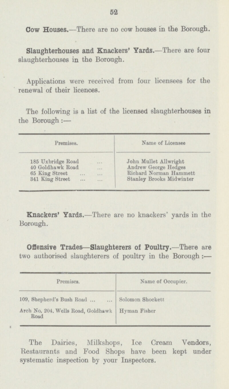 52 Cow Houses.—There are no cow houses in the Borough. Slaughterhouses and Knackers' Yards.—There are four slaughterhouses in the Borough. Applications were received from four licensees for the renewal of their licences. The following is a list of the licensed slaughterhouses in the Borough:— Premises. Name of Licensee 185 Uxbridge Road John Mullet Allwright 40 Goldhawk Road Andrew George Hedges 65 King Street Richard Norman Hammett 341 King Street Stanley Brooks Midwinter Knackers' Yards.—There are no knackers' yards in the Borough. Offensive Trades—Slaughterers of Poultry.—There are two authorised slaughterers of poultry in the Borough :— Premises. Name of Occupier. 109, Shepherd's Bush Road Solomon Shockett Arch No. 204. Wells Road, Goldhawk Road Hyman Fisher The Dairies, Milkshops, Ice Cream Vendors, Restaurants and Food Shops have been kept under systematic inspection by your Inspectors.