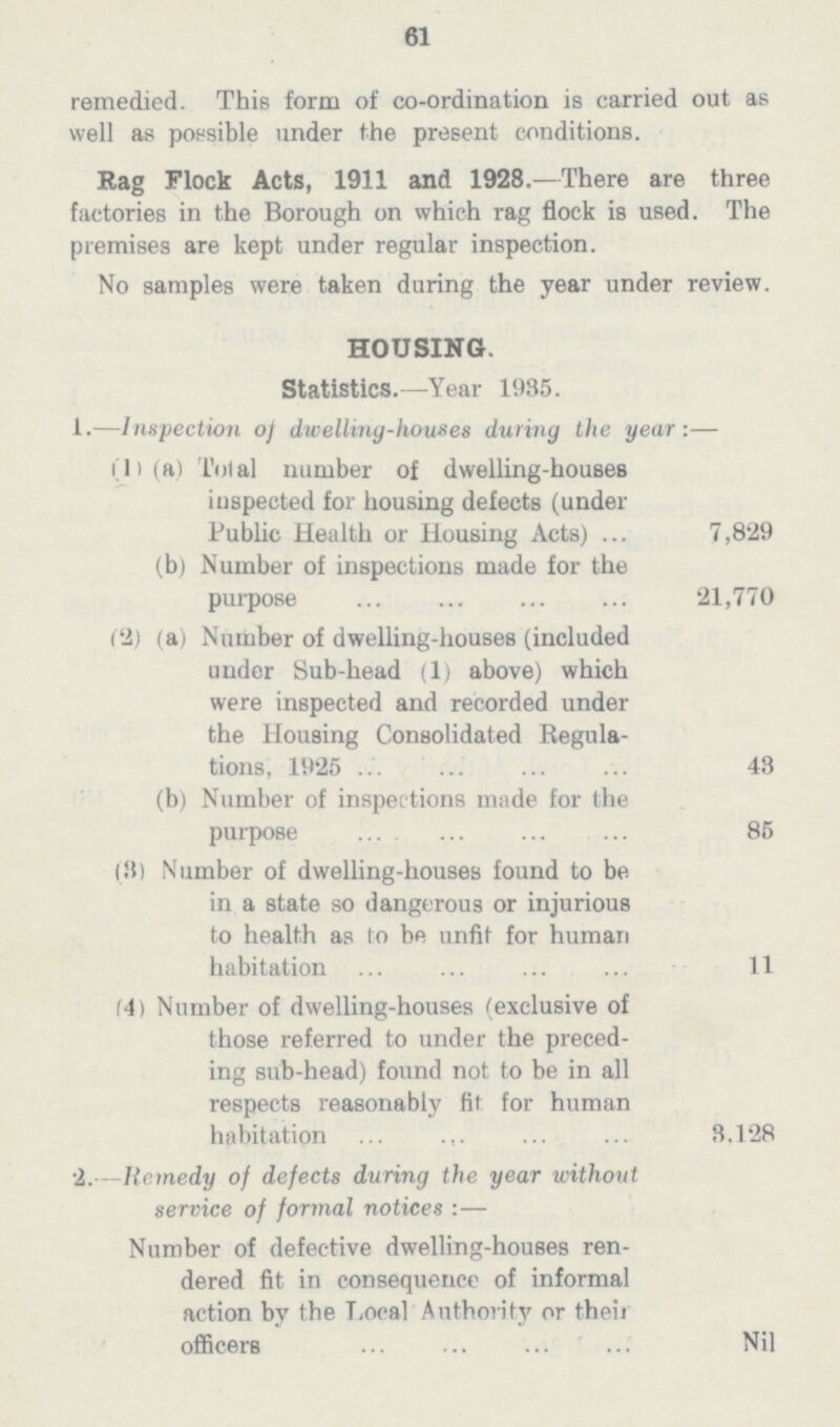 61 remedied. This form of co-ordination is carried out as well as possible under the present conditions. Rag Flock Acts, 1911 and 1923.—There are three factories in the Borough on which rag flock is used. The premises are kept under regular inspection. No samples were taken during the year under review. HOUSING. Statistics.—Year 1935. 1.—Inspection of dwelling-houses during the year :— (1) (a) Tolal number of dwelling-houses inspected for housing defects (under Public Health or Housing Acts) ... 7,329 (b) Number of inspections made for the purpose 21,770 (2) (a) Number of dwelling-houses (included under Sub-head (1) above) which were inspected and recorded under the Housing Consolidated Regula— tions, 1925 43 (b) Number of inspections made for the purpose 35 (3) Number of dwelling-houses found to be in a state so dangerous or injurious to health as to be unfit for human habitation 11 (4) Number of dwelling-houses (exclusive of those referred to under the preced— ing sub-head) found not to be in all respects reasonably fit for human habitation 3.123 2.—Remedy of defects during the year without service of formal notices :— Number of defective dwelling-houses ren— dered fit in consequence of informal action by the Local Authority or theii officers Nil