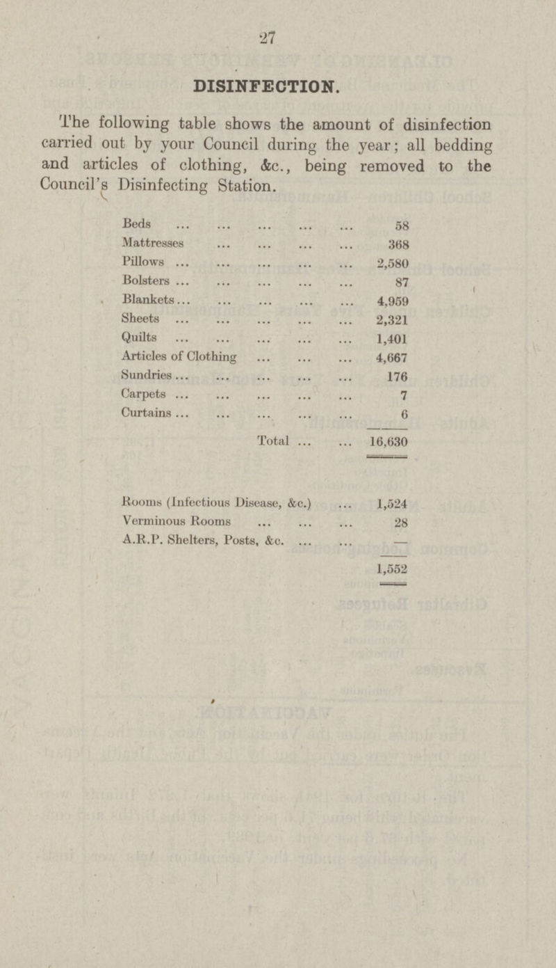 27 DISINFECTION. The following table shows the amount of disinfection carried out by your Council during the year; all bedding and articles of clothing, &c., being removed to the Council's Disinfecting Station. Beds 58 Mattresses 368 Pillows 2,580 Bolsters 87 Blankets 4,959 Sheets 2,321 Quilts 1,401 Articles of Clothing 4,667 Sundries 176 Carpets 7 Curtains 6 Total 16,630 Rooms (Infectious Disease, &c.) 1,524 Verminous Rooms 28 A.R.P. Shelters, Posts, &c. 1,552