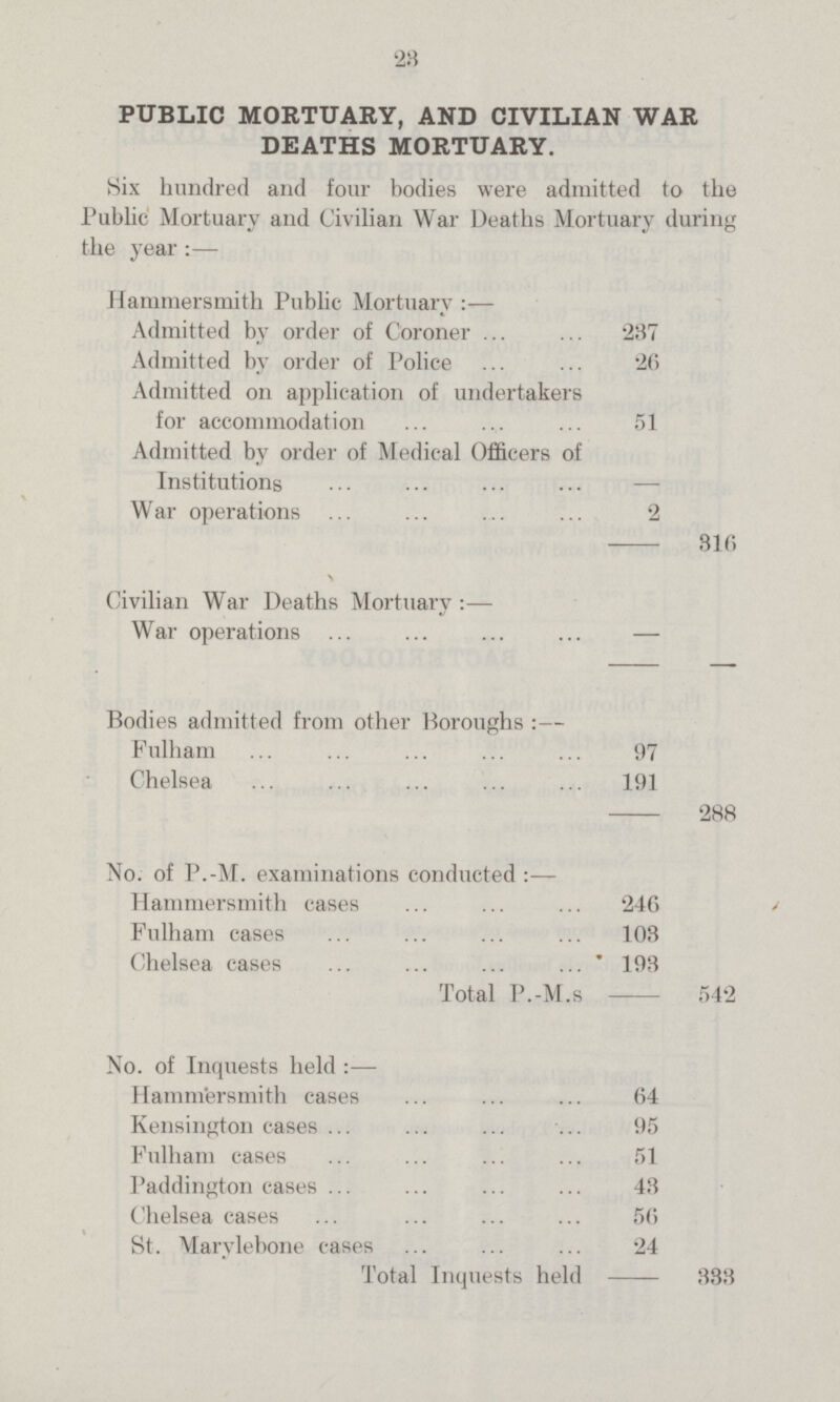 23 PUBLIC MORTUARY, AND CIVILIAN WAR DEATHS MORTUARY. Six hundred and four bodies were admitted to the Public Mortuary and Civilian War Deaths Mortuary during the year:— Hammersmith Public Mortuary :— Admitted by order of Coroner 287 Admitted by order of Police 26 Admitted 011 application of undertakers for accommodation 51 Admitted by order of Medical Officers of Institutions War operations 2 — 816 \ Civilian War Deaths Mortuary :— War operations — — — Bodies admitted from other Boroughs :— Fulham 97 Chelsea 191 — 288 No. of P.-M. examinations conducted :— Hammersmith cases 246 Fulham cases 108 Chelsea cases 193 Total P.-M.s — 542 No. of Inquests held :— Hamm'ersmith cases 64 Kensington cases 95 Fulham cases 51 I'addington cases 48 Chelsea cases 56 St. Marylebone cases 24 Total Inquests held — 388