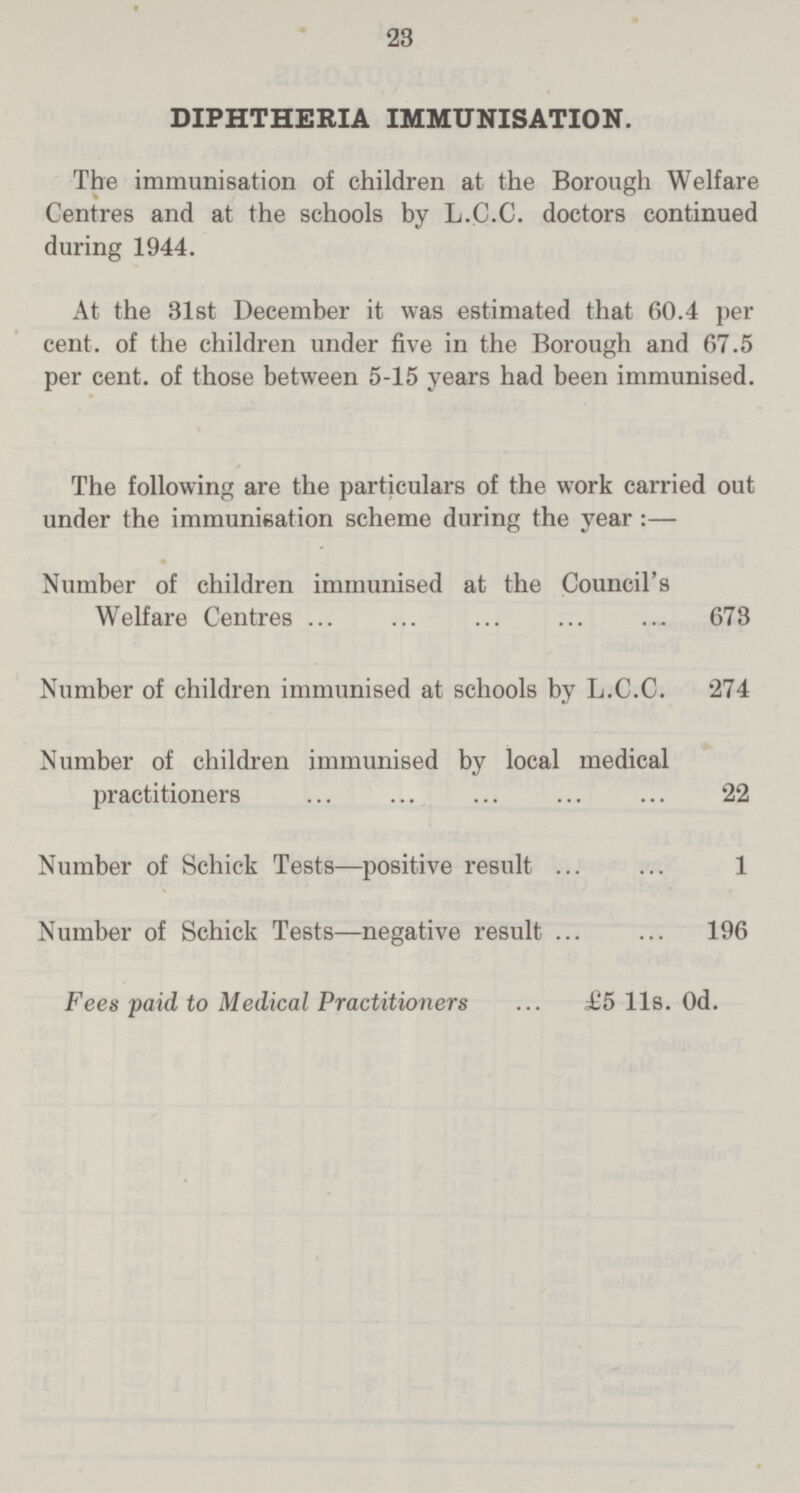 23 DIPHTHERIA IMMUNISATION. The immunisation of children at the Borough Welfare Centres and at the schools by L.C.C. doctors continued during 1944. At the 31st December it was estimated that 60.4 per cent, of the children under five in the Borough and 67.5 per cent, of those between 5-15 years had been immunised. The following are the particulars of the work carried out under the immunisation scheme during the year:— Number of children immunised at the Council's Welfare Centres 673 Number of children immunised at schools by L.C.C. 274 Number of children immunised by local medical practitioners 22 Number of Schick Tests—positive result 1 Number of Schick Tests—negative result 196 Fees paid to Medical Practitioners £5 11s. 0d.