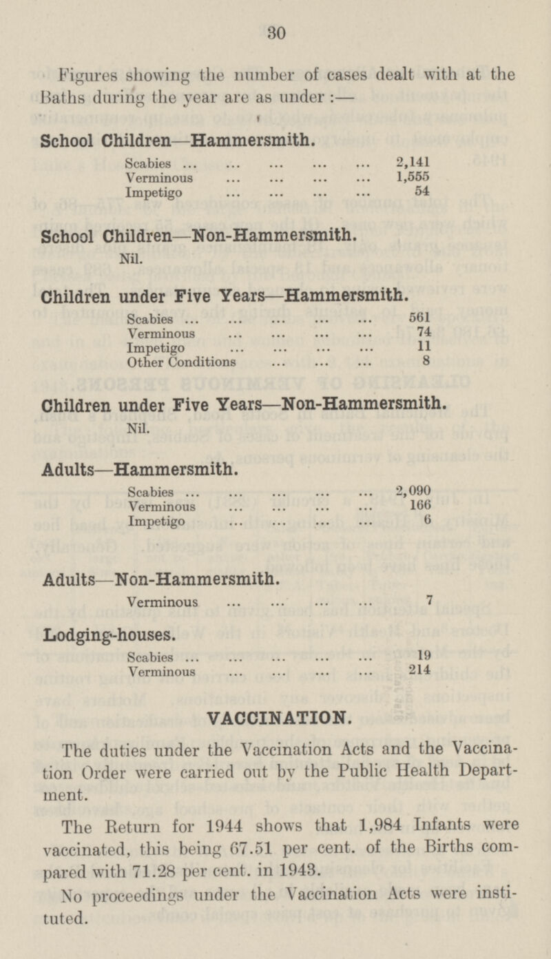 30 Figures showing the number of cases dealt with at the Baths during the year are as under:— School Children—Hammersmith. Scabies 2,141 Verminous 1,555 Impetigo 54 School Children—Non-Hammersmith. Nil. Children under Five Years—Hammersmith. Scabies 561 Verminous 74 Impetigo 11 Other Conditions 8 Children under Five Years—Non-Hammersmith. Nil. Adults—Hammersmith. Scabies 2,090 Verminous 166 Impetigo 6 Adults—Non-Hammersmith. Verminous 7 Lodging-houses. Scabies 19 Verminous 214 VACCINATION. The duties under the Vaccination Acts and the Vaccina tion Order were carried out by the Public Health Depart ment. The Return for 1944 shows that 1,984 Infants were vaccinated, this being 67.51 per cent. of the Births com pared with 71.28 per cent. in 1943. No proceedings under the Vaccination Acts were insti¬ tuted.
