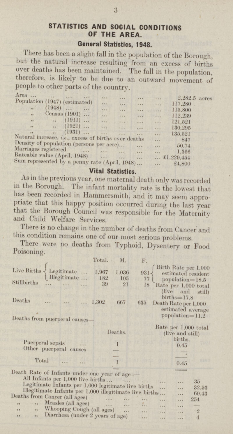 3 STATISTICS AND SOCIAL CONDITIONS OF THE AREA. General Statistics, 1948. There has been a slight fall in the population of the Borough, but the natural increase resulting from an excess of births over deaths has been maintained. The fall in the population, therefore, is likely to be due to an outward movement of people to other parts of the country. Area 2,282.5 acres Population (1947) (estimated) 117,280 „ (1948) 115,800 „ Census (1901) 112,239 „ (1911) 121,521 „ (1921) 130,295 „ (1931) 135,521 Natural increase, i.e., excess of births over deaths 847 Density of population (persons per acre) 50.74 Marriages registered 1,366 Rateable value (April, 1948) £1,229,454 Sum represented by a penny rate (April, 1948) £4,800 Vital Statistics. As in the previous year, one maternal death only was recorded in the Borough. The infant mortality rate is the lowest that has been recorded in Hammersmith, and it may seem appro priate that this happy position occurred during the last year that the Borough Council was responsible for the Maternity and Child Welfare Services. There is no change in the number of deaths from Cancer and this condition remains one of our most serious problems. There were no deaths from Typhoid, Dysentery or Food Poisoning. Live Births Legitimate Total. M. F. Birth Rate per 1.000 estimated resident population= 18.5 1,967 1,036 931 Illegitimate 182 105 77 Stillbirths 39 21 18 Rate per 1,000 total (live and still) births=17.8 Deaths 1,302 667 635 Death Rate per 1,000 estimated average population=11.2 Deaths from puerperal causes- Rate per 1,000 total (live and still) births. Puerperal sepsis Deaths. 1 0.45 Other puerperal causes — — Total 1 0.45 Death Rate of Infants under one year of age:- All Infants per 1,000 live births 35 Legitimate Infants per 1.000 legitimate live births 32.53 Illegitimate Infants per 1,000 illegitimate live births 60.43 Deaths from Cancer (all ages) 254 „ „ Measles (all ages) — „ „ Whooping Cough (all ages) 2 „ „ Diarrhœa (under 2 years of age) 4