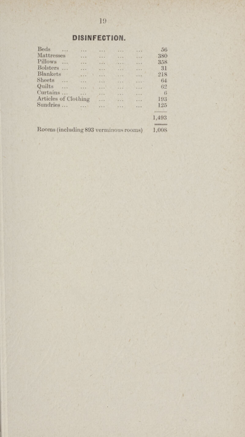 19 DISINFECTION. Beds 56 Mattresses 380 Pillows 358 Bolsters 31 Blankets 218 Sheets 64 Quilts 62 Curtains 6 Articles of Clothing 193 Sundries 125 1,493 Rooms (including 893 verminous rooms) 1,008