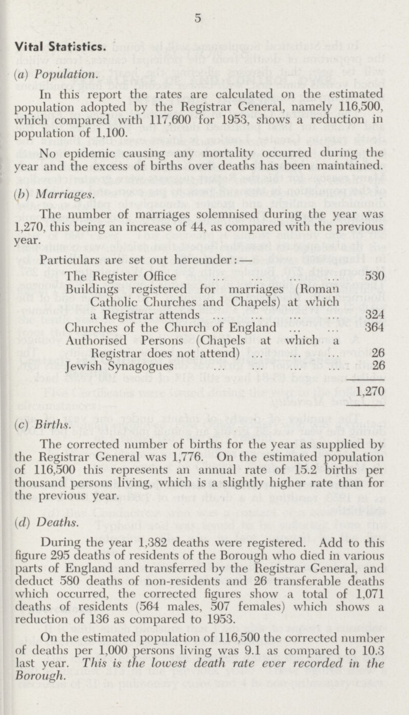 5 Vital Statistics. (a) Population. In this report the rates are calculated on the estimated population adopted by the Registrar General, namely 116,500, which compared with 117,600 for 1953, shows a reduction in population of 1,100. No epidemic causing any mortality occurred during the year and the excess of births over deaths has been maintained. (b) Marriages. The number of marriages solemnised during the year was 1,270, this being an increase of 44, as compared with the previous year. Particulars are set out hereunder: — The Register Office 530 Buildings registered for marriages (Roman Catholic Churches and Chapels) at which a Registrar attends 324 Churches of the Church of England 364 Authorised Persons (Chapels at which a Registrar does not attend) 26 Jewish Synagogues 26 1,270 (c) Births. The corrected number of births for the year as supplied by the Registrar General was 1,776. On the estimated population of 116,500 this represents an annual rate of 15.2 births per thousand persons living, which is a slightly higher rate than for the previous year. (d) Deaths. During the year 1,382 deaths were registered. Add to this figure 295 deaths of residents of the Borough who died in various parts of England and transferred by the Registrar General, and deduct 580 deaths of non-residents and 26 transferable deaths which occurred, the corrected figures show a total of 1,071 deaths of residents (564 males, 507 females) which shows a reduction of 136 as compared to 1953. On the estimated population of 116,500 the corrected number of deaths per 1,000 persons living was 9.1 as compared to 10.3 last year. This is the lowest death rate ever recorded in the Borough.