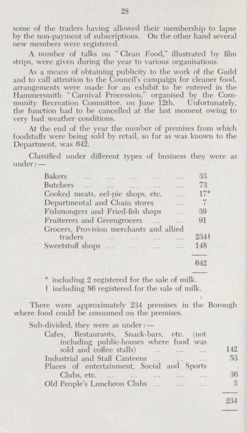 28 some of the traders having allowed their membership to lapse by the non-payment of subscriptions. On the other hand several new members were registered. A number of talks on Clean Food, illustrated by film strips, were given during the year to various organisations. As a means of obtaining publicity to the work of the Guild and to call attention to the Council's campaign for cleaner food, arrangements were made for an exhibit to be entered in the Hammersmith Carnival Procession, organised by the Com munity Recreation Committee, on June 12th. Unfortunately, the function had to be cancelled at the last moment owing to very bad weather conditions. At the end of the year the number of premises from which foodstuffs were being sold by retail, so far as was known to the Department, was 642. Classified under different types of business they were as inder:— Bakers 33 Butchers 73 Cooked meats, eel-pie shops, etc. 17° Departmental and Chain stores 7 Fishmongers and Fried-fish shops 39 Fruiterers and Greengrocers 91 Grocers, Provision merchants and allied traders 234† Sweetstuff shops 148 642 ° including 2 registered for the sale of milk. † including 86 registered for the sale of milk. There were approximately 234 premises in the Borough where food could be consumed on the premises. Sub-divided, they were as under: — Cafes, Restaurants, Snack-bars, etc. (not including public-houses where food was sold and coffee stalls) 142 Industrial and Staff Canteens 53 Places of entertainment, Social and Sports Clubs, etc. 36 Old People's Luncheon Clubs 3 234