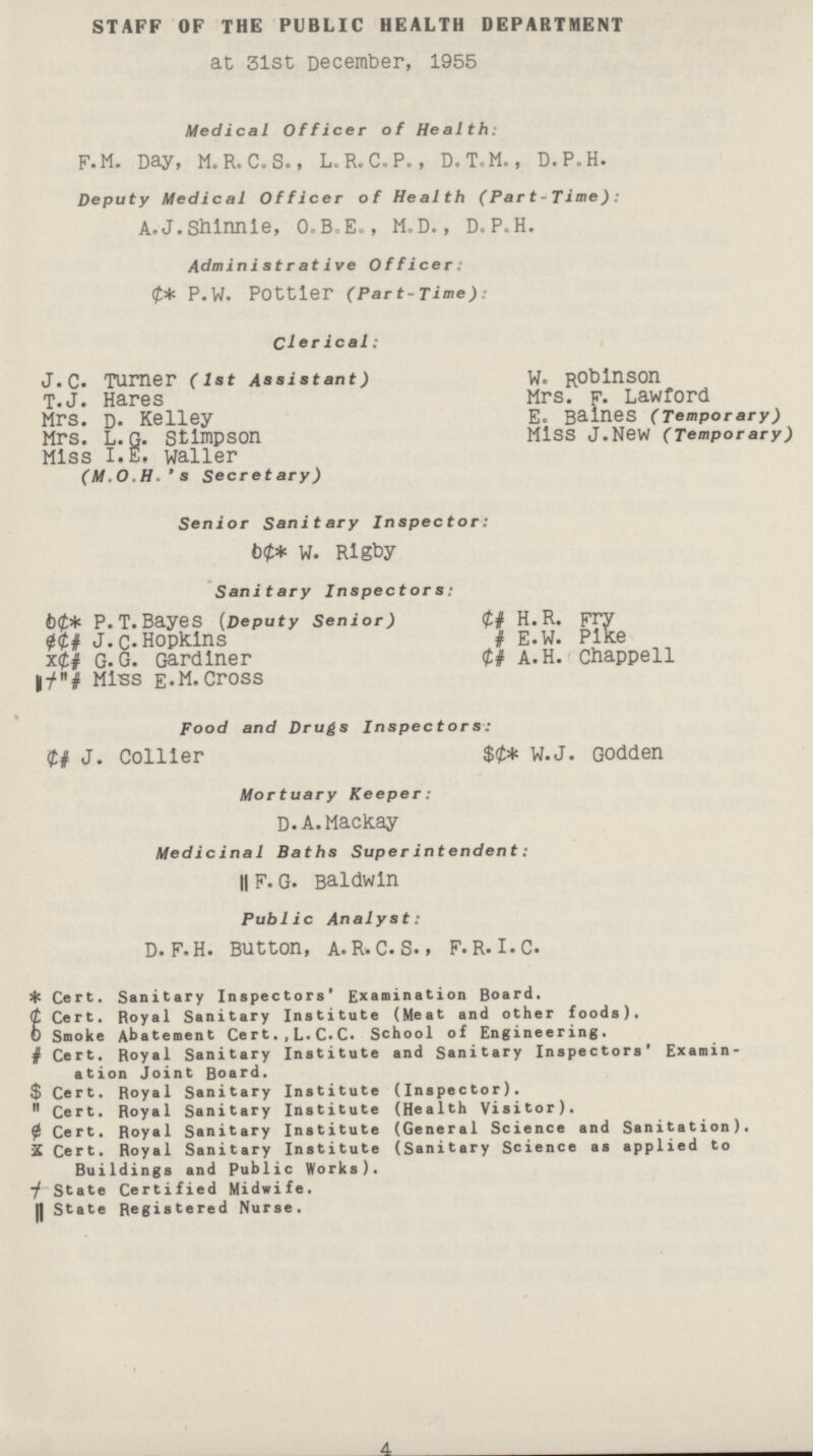 STAFF OF THE PUBLIC HEALTH DEPARTMENT at 31st December, 1955 Medical Officer of Health: F.M. Day, M.R.C.S., L.R.C.P., D.T.M., D.P.H. Deputy Medical Officer of Health (Part-Time): A.J. Shinnie, O.B.E., M.D., D.P.H. Administrative Officer: (¢* P.W. Pottler (Part-Time): Clerical: J.c. Turner (1st Assistant) w. Robinson T.J. Hares Mrs. f. Lawford Mrs. D- Kelley E. Brines (Temporary) Mrs. L.G. Stlmpson Miss J.New (Temporary) Miss I.E. waller (M.O.H 's Secretary) Senior Sanitary Inspector: φ¢* w. Rlgby Sanitary Inspectors: φ¢* P. T. Bayes (Deputy Senior) ¢#H.R. Fry e¢# J.C-Hopklns # E.W. Pike x¢# G. G. Gardiner ¢# A.H. Chappell ║†# Miss e.M.Cross Food and Drugs Inspectors: ¢# J. Collier $¢* W.J. Godden Mortuary Keeper: D.A.Mackay Medicinal Baths Superintendent: || F. G. Baldwin Public Analyst: D. F.H. Button, A.R.C.S., F. R. I. C. * Cert. Sanitary Inspectors' Examination Board. ¢ Cert. Royal Sanitary Institute (Meat and other foods). φ Smoke Abatement Cert.,L.C.C. School of Engineering. # Cert. Royal Sanitary Institute and Sanitary Inspectors' Examination Joint Board. $ Cert. Royal Sanitary Institute (Inspector). Cert. Royal Sanitary Institute (Health Visitor). e Cert. Royal Sanitary Institute (General Science and Sanitation). X Cert. Royal Sanitary Institute (Sanitary Science as applied to Buildings and Public Works). † State Certified Midwife. ║ State Registered Nurse. 4