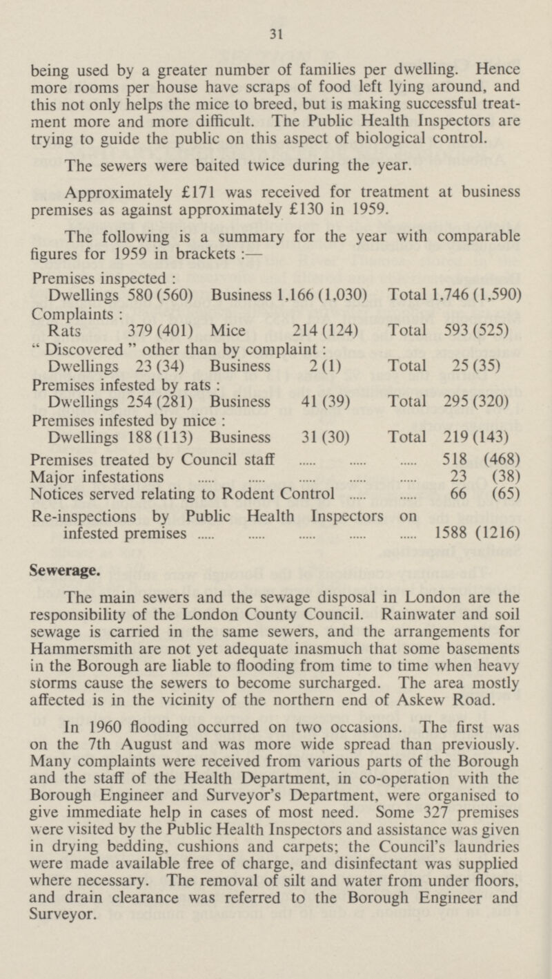 31 being used by a greater number of families per dwelling. Hence more rooms per house have scraps of food left lying around, and this not only helps the mice to breed, but is making successful treatment more and more difficult. The Public Health Inspectors are trying to guide the public on this aspect of biological control. The sewers were baited twice during the year. Approximately £171 was received for treatment at business premises as against approximately £130 in 1959. The following is a summary for the year with comparable figures for 1959 in brackets:— Premises inspected : Dwellings 580 (560) Business 1,166(1.030) Total 1,746(1,590) Complaints : Rats 379(401) Mice 214(124) Total 593 (525) Discovered other than by complaint: Dwellings 23 (34) Business 2(1) Total 25 (35) Premises infested by rats : Dwellings 254 (281) Business 41(39) Total 295 (320) Premises infested by mice : Dwellings 188(113) Business 31 (30) Total 219(143) Premises treated by Council staff 518 (468) Major infestations 23 (38) Notices served relating to Rodent Control 66 (65) Re-inspections by Public Health Inspectors on infested premises 1588 (1216) Sewerage. The main sewers and the sewage disposal in London are the responsibility of the London County Council. Rainwater and soil sewage is carried in the same sewers, and the arrangements for Hammersmith are not yet adequate inasmuch that some basements in the Borough are liable to flooding from time to time when heavy storms cause the sewers to become surcharged. The area mostly affected is in the vicinity of the northern end of Askew Road. In 1960 flooding occurred on two occasions. The first was on the 7th August and was more wide spread than previously. Many complaints were received from various parts of the Borough and the staff of the Health Department, in co-operation with the Borough Engineer and Surveyor's Department, were organised to give immediate help in cases of most need. Some 327 premises were visited by the Public Health Inspectors and assistance was given in drying bedding, cushions and carpets; the Council's laundries were made available free of charge, and disinfectant was supplied where necessary. The removal of silt and water from under floors, and drain clearance was referred to the Borough Engineer and Surveyor.