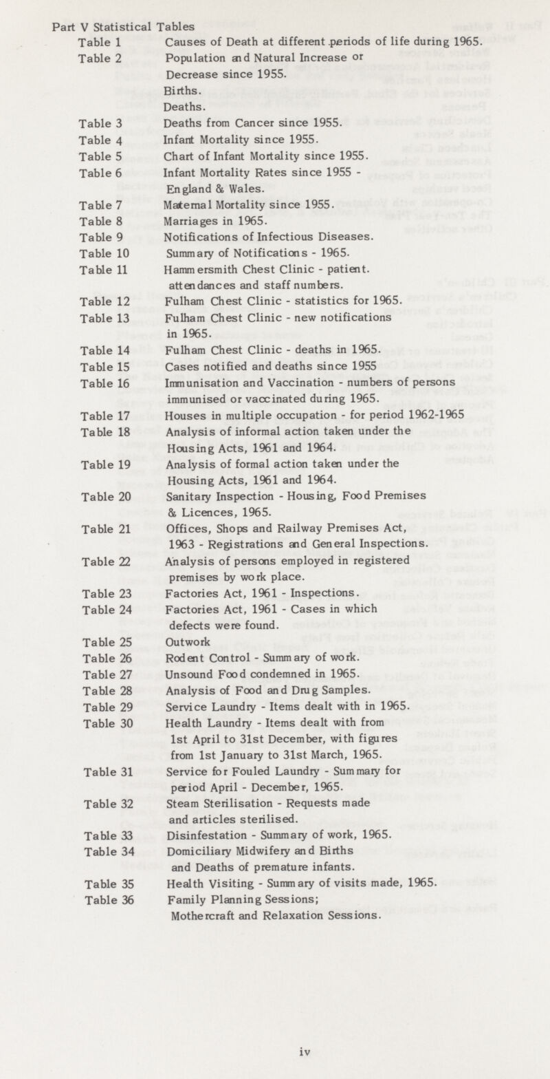 Part V Statistical Tables Table 1 Causes of Death at different periods of life during 1965. Table 2 Population aid Natural Increase or Decrease since 1955. Births. Deaths. Table 3 Deaths from Cancer since 1955. Table 4 Infant Mortality since 1955. Table 5 Chart of Infant Mortality since 1955. Table 6 Infant Mortality Rates since 1955 - England & Wales. Table 7 Maternal Mortality since 1955. Table 8 Marriages in 1965. Table 9 Notifications of Infectious Diseases. Table 10 Summary of Notifications - 1965. Table 11 Hammersmith Chest Clinic - patient. attendances and staff numbers. Table 12 Fulham Chest Clinic - statistics for 1965. Table 13 Fulham Chest Clinic - new notifications in 1965. Table 14 Fulham Chest Clinic - deaths in 1965. Table 15 Cases notified and deaths since 1955 Table 16 Immunisation and Vaccination - numbers of persons immunised or vaccinated during 1965. Table 17 Houses in multiple occupation - for period 1962-1965 Table 18 Analysis of informal action taken under the Housing Acts, 1961 and 1964. Table 19 Analysis of formal action taken under the Housing Acts, 1961 and 1964. Table 20 Sanitary Inspection - Housing, Food Premises & Licences, 1965. Table 21 Offices, Shops and Railway Premises Act, 1963 - Registrations and General Inspections. Table 22 Analysis of persons employed in registered premises by work place. Table 23 Factories Act, 1961 - Inspections. Table 24 Factories Act, 1961 - Cases in which defects were found. Table 25 Outwork Table 26 Rodent Control - Summary of work. Table 27 Unsound Food condemned in 1965. Table 28 Analysis of Food and Drug Samples. Table 29 Service Laundry - Items dealt with in 1965. Table 30 Health Laundry - Items dealt with from 1st April to 31st December, with figures from 1st January to 31st March, 1965. Table 31 Service for Fouled Laundry - Summary for period April - December, 1965. Table 32 Steam Sterilisation - Requests made and articles sterilised. Table 33 Disinfestation - Summary of work, 1965. Table 34 Domiciliary Midwifery and Births and Deaths of premature infants. Table 35 Health Visiting - Summary of visits made, 1965. Table 36 Family Planning Sessions; Mothercraft and Relaxation Sessions. iv