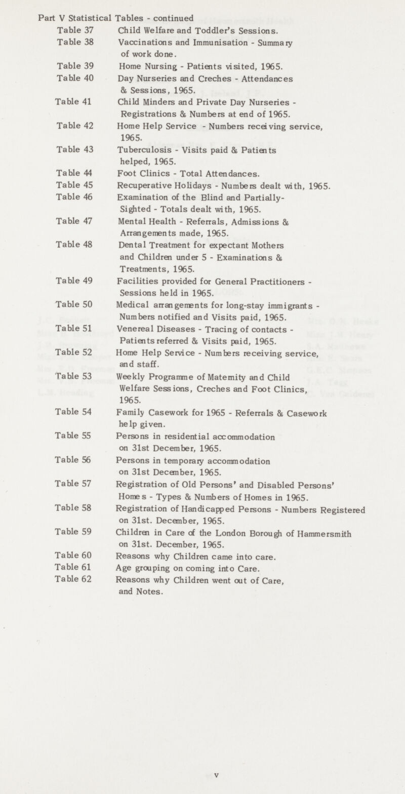 Part V Statistical Tables - continued Table 37 Child Welfare and Toddler's Sessions. Table 38 Vaccinations and Immunisation - Summary of work done. Table 39 Home Nursing - Patients visited, 1965. Table 40 Day Nurseries and Creches - Attendances & Sessions, 1965. Table 41 Child Minders and Private Day Nurseries Registrations & Numbers at end of 1965. Table 42 Home Help Service - Numbers receiving service, 1965. Table 43 Tuberculosis - Visits paid & Patients helped, 1965. Table 44 Foot Clinics - Total Attendances. Table 45 Recuperative Holidays - Numbers dealt with, 1965. Table 46 Examination of the Blind and Partially Sighted - Totals dealt with, 1965. Table 47 Mental Health - Referrals, Admissions & Arrangements made, 1965. Table 48 Dental Treatment for expectant Mothers and Children under 5 - Examinations & Treatments, 1965. Table 49 Facilities provided for General Practitioners Sessions held in 1965. Table 50 Medical arrangements for long-stay immigrants Numbers notified and Visits paid, 1965. Table 51 Venereal Diseases - Tracing of contacts Patients referred & Visits paid, 1965. Table 52 Home Help Service - Numbers receiving service, and staff. Table 53 Weekly Programme of Maternity and Child Welfare Sessions, Creches and Foot Clinics, 1965. Table 54 Family Casework for 1965 - Referrals & Casework help given. Table 55 Persons in residential accommodation on 31st December, 1965. Table 56 Persons in temporary accommodation on 31st December, 1965. Table 57 Registration of Old Persons' and Disabled Persons' Homes - Types & Numbers of Homes in 1965. Table 58 Registration of Handicapped Persons - Numbers Registered on 31st. December, 1965. Table 59 Children in Care of the London Borougfi of Hammersmith on 31st. December, 1965. Table 60 Reasons why Children came into care. Table 61 Age grouping on coming into Care. Table 62 Reasons why Children went out of Care, and Notes. V
