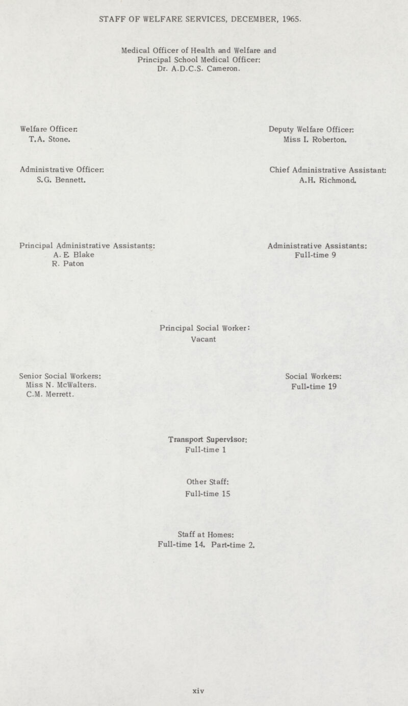 STAFF OF WELFARE SERVICES, DECEMBER, 1965. Medical Officer of Health and Welfare and Principal School Medical Officer: Dr. A.D.C.S. Cameron. Welfare Officer Deputy Welfare Officer: T.A. Stone. Miss I. Roberton. Administrative Officer: Chief Administrative Assistant: S.G. Bennett. A.H. Richmond. Principal Administrative Assistants: Administrative Assistants: A. E. Blake Full-time 9 R. Paton Principal Social Worker: Vacant Senior Social Workers: Social Workers: Miss N. McWalters. Full-time 19 C.M. Merrett. Transport Supervisor: Full-time 1 Other Staff: Full-time 15 Staff at Homes: Full-time 14. Part-time 2. xiv
