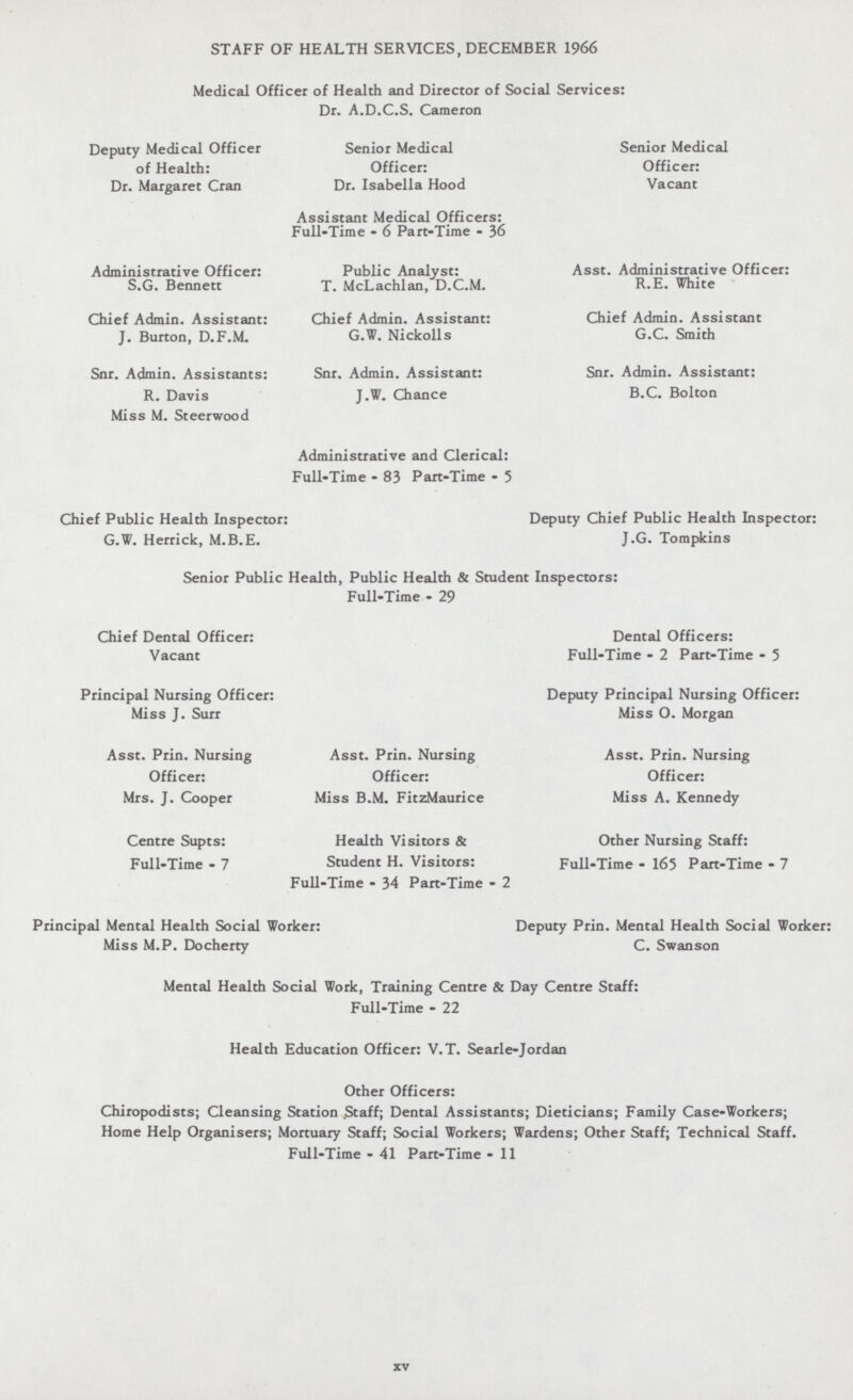 STAFF OF HEALTH SERVICES, DECEMBER 1966 Medical Officer of Health and Director of Social Services: Dr. A.D.C.S. Cameron Deputy Medical Officer of Health: Dr. Margaret Cran Senior Medical Officer: Dr. Isabella Hood Senior Medical Officer: Vacant Assistant Medical Officers: Full-Time - 6 Part-Time - 36 Administrative Officer: S.G. Bennett Public Analyst: T. McLachlan, D.C.M. Asst. Administrative Officer: R.E. White Chief Admin. Assistant: J. Burton, D.F.M. Chief Admin. Assistant: G.W. Nickolls Chief Admin. Assistant G.C. Smith Snr. Admin. Assistants: R. Davis Miss M. Steerwood Snr. Admin. Assistant: J.W. Chance Snr. Admin. Assistant: B.C. Bolton Administrative and Clerical: Full-Time - 83 Part-Time - 5 Chief Public Health Inspector: G.W. Herrick, M.B.E. Deputy Chief Public Health Inspector: J.G. Tompkins Senior Public Health, Public Health & Student Inspectors: Full-Time - 29 Chief Dental Officer: Vacant Dental Officers: Full-Time - 2 Part-Time - 5 Principal Nursing Officer: Miss J. Surr Deputy Principal Nursing Officer: Miss O. Morgan Asst. Prin. Nursing Officer: Mrs. J. Cooper Asst. Prin. Nursing Officer: Miss B.M. FitzMaurice Asst. Prin. Nursing Officer: Miss A. Kennedy Centre Supts: Full-Time - 7 Health Visitors & Student H. Visitors: Full-Time - 34 Part-Time - 2 Other Nursing Staff: Full-Time - 165 Part-Time - 7 Principal Mental Health Social Worker: Miss M.P. Docherty Deputy Prin. Mental Health Social Worker: C. Swan son Mental Health Social Work, Training Centre & Day Centre Staff: Full-Time - 22 Health Education Officer: V.T. Searle-Jordan Other Officers: Chiropodists; Cleansing Station Staff; Dental Assistants; Dieticians; Family Case-Workers; Home Help Organisers; Mortuary Staff; Social Workers; Wardens; Other Staff; Technical Staff. Full-Time - 41 Part-Time - 11 xv