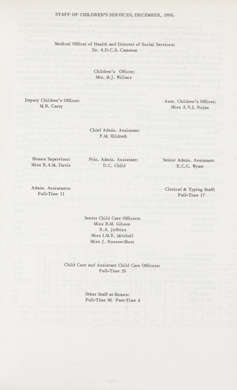 STAFF OF CHILDREN'S SERVICES, DECEMBER, 1966. Medical Officer of Health and Director of Social Services: Dr. A.D.C.S. Cameron Children's Officer: Mrs. M.J. Willans Deputy Children's Officer: M.B. Carey Asst. Children's Officer: Miss A.V.I. Rojas Chief Admin. Assistant: F.M. Hildreth Homes Supervisor: Miss R.A.M. Davis Prin. Admin. Assistant: D.C. Child Senior Admin. Assistant: E.C.C. Wyatt Admin. Assistants: Full-Time 11 Clerical & Typing Staff: Full-Time 17 Senior Child Care Officers: Miss B.M. Gibson R.A. Jeffries Miss I.M.E. Mitchell Miss J. Rousse-Short Child Care and Assistant Child Care Officers: Full-Time 26 Other Staff at Homes: Full-Time 86 Part-Time 4