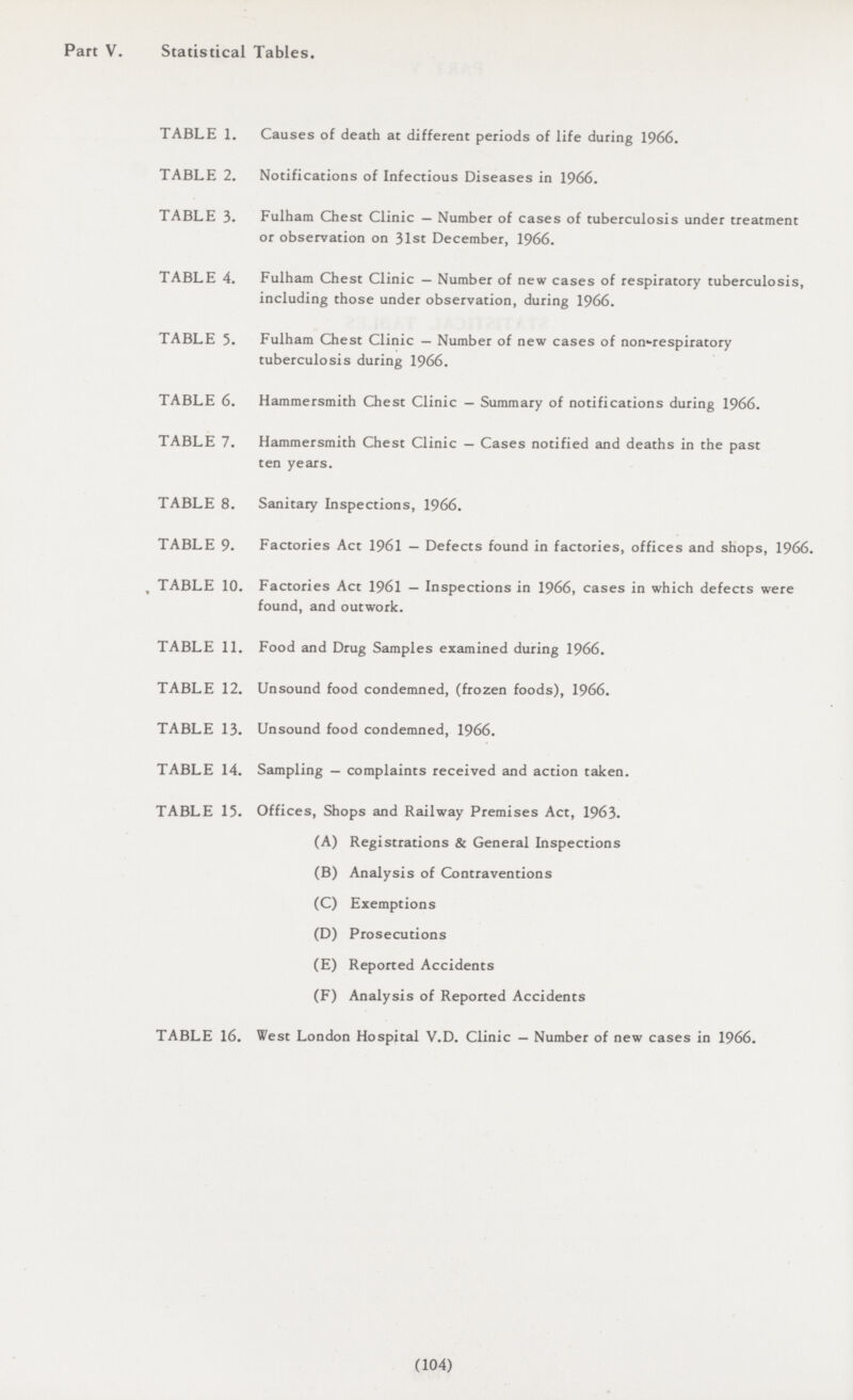 Part V. Statistical Tables. TABLE 1. Causes of death at different periods of life during 1966. TABLE 2. Notifications of Infectious Diseases in 1966. TABLE 3. Fulham Chest Clinic-Number of cases of tuberculosis under treatment or observation on 31st December, 1966. TABLE 4. Fulham Chest Clinic-Number of new cases of respiratory tuberculosis, including those under observation, during 1966. TABLE 5. Fulham Chest Clinic-Number of new cases of non-respiratory tuberculosis during 1966. TABLE 6. Hammersmith Chest Clinic-Summary of notifications during 1966. TABLE 7. Hammersmith Chest Clinic-Cases notified and deaths in the past ten years. TABLE 8. Sanitary Inspections, 1966. TABLE 9. Factories Act 1961-Defects found in factories, offices and shops, 1966. TABLE 10. Factories Act 1961-Inspections in 1966, cases in which defects were found, and outwork. TABLE 11. Food and Drug Samples examined during 1966. TABLE 12. Unsound food condemned, (frozen foods), 1966. TABLE 13. Unsound food condemned, 1966. TABLE 14. Sampling-complaints received and action taken. TABLE 15. Offices, Shops and Railway Premises Act, 1963. (A) Registrations & General Inspections (B) Analysis of Contraventions (C) Exemptions (D) Prosecutions (E) Reported Accidents (F) Analysis of Reported Accidents TABLE 16. West London Hospital V.D. Clinic-Number of new cases in 1966. (104)