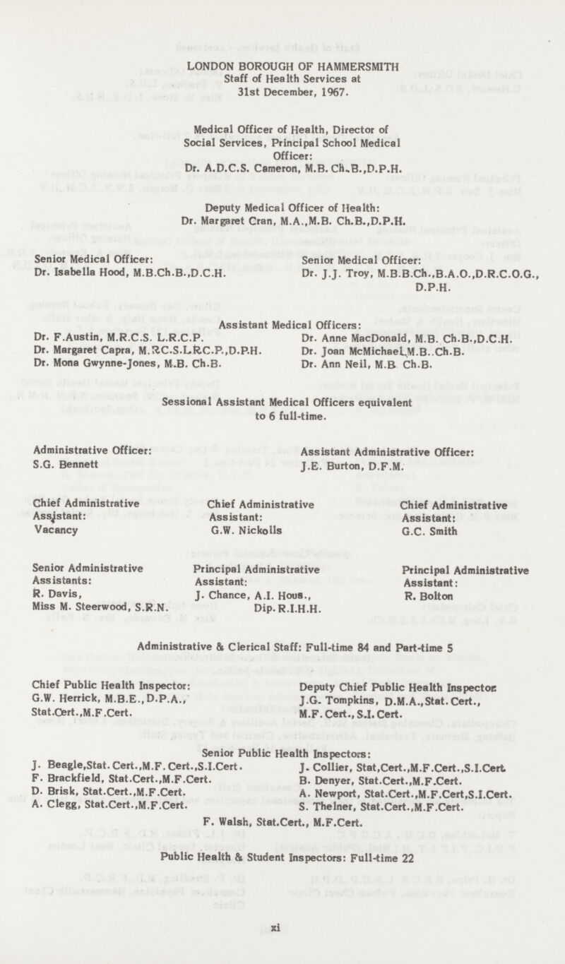 LONDON BOROUGH OF HAMMERSMITH Staff of Health Services at 31st December, 1967. Medical Officer of Health, Director of Social Services, Principal School Medical Officer: Dr. A.D.C.S. Cameron, M.B. Ch,B.,D.P.H. Deputy Medical Officer of Health: Dr. Margaret Cran, M.A..M.B. Ch.B.,D.P.H. Senior Medical Officer: Dr. Isabella Hood, M.B.Ch.B.,D.C.H. Senior Medical Officer: Dr. J.J. Troy, M.B.B.Ch.,B.A.O.,D.R.C.O.G., D.P.H. Assistant Medical Officers: Dr. F.Austin, M.R.C.S. L.R.C.P. Dr. Anne MacDonald, M.B. Ch.B.,D.C.H. Dr. Margaret Capra, M.&C.S.L.R.C.P..D.P.H. Dr. Joan McMichael^M.B..Ch.B. Dr. Mona Gwynne-Jones, M.B. Ch.B. Dr. Ann Neil, M.B Ch.B. Sessional Assistant Medical Officers equivalent to 6 full-time. Administrative Officer: S.G. Bennett Assistant Administrative Officer: J.E. Burton, D.F.M. Chief Administrative Assistant: Vacancy Chief Administrative Assistant: G.W. Nickolls Chief Administrative Assistant: G.C. Smith Senior Administrative Ass istants: R. Davis, Miss M. Steerwood, S.R.N. Principal Administrative Assistant: J. Chance, A.I. Hous., Dip. R.I.H.H. Principal Administrative Assistant: R. Bolton Administrative & Clerical Staff: Full-time 84 and Part-time 5 Chief Public Health Inspector: G.W. Herrick, M.B.E., D.P.A., Stat.Cert.,M.F.Cert. Deputy Chief Public Health Inspectoe J.G.Tompkins, D.M.A.,Stat.Cert., M.F. Cert., S.I. Cert. Senior Public Health Inspectors: J. Beagle,Stat. Cert.,M.F.Cert.,S.I.Cert. J. Collier, Stat,Cert.,M.F.Cert.,S.I.Cert F. Brackfield, Stat.Cert.,M.F.Cert. B. Denyer, Stat.Cert.,M.F.Cert. D. Brisk, Stat.Cert.,M.F.Cert. A. Newport, Stat.Cert.,M.F.Cert,S.I.Cert. A. Clegg, Stat.Cert.,M.F.Cert. S. Thelner, Stat.Cert.,M.F.Cert. F. Walsh, Stat.Cert., M.F.Cert. Public Health & Student Inspectors: Full-time 22 xi