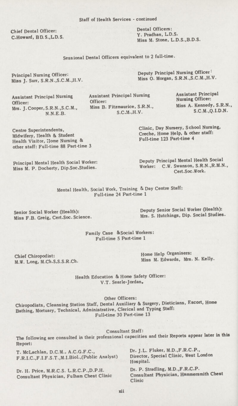Staff of Health Services - continued Chief Dental Officer: Dental Officers: C.Howard, BD.S..LD.S. Y. Pradhan, LD.S. Miss M. Stone, L.D.S..B.D.S. Sessional Dental Officers equivalent to 2 full-time. Principal Nursing Officer: Deputy Principal Nursing Officer Miss J. Surr, S.R.N.,S.C.M.,H.V. Miss 0. Morgan, S.R.N..S.C.M..H.V. Assistant Principal Nursing Assistant Principal Nursing Assistant Principal Officer: Officer: Nursing Officer: Mrs. J. Cooper, S.R.N..S.C.M., Miss B. Fitzmaurice, S.R.N., Miss A. Kennedy, S.R.N., N.N.E.B. S.C.M.,H.V. S.C.M..Q.I.D.N. Centre Superintendents, Clinic, Day Nursery, School Nursing, Midwifery, Health & Student Creche, Home Help, fit other staff: Health Visitor, Home Nursing 8s Full-time 123 Part-time 4 other staff: Full-time 88 Part-time 3 Principal Mental Health Social Worker: Deputy Principal Mental Health Social Miss M. P. Docherty, Dip.Soc.Studies. Worker: C.W. Swanson, S.R.N..R.M.N., Cert.Soc.Work. Mental Health, Social Work, Training & Day Centre Staff: Full-time 24 Part-time 1 Senior Social Worker (Health): Deputy Senior Social Worker (Health): Miss F.B. Greig, Cert.Soc. Science. Mrs. S. Hutchings, Dip. Social Studies. Family Case &Social Workers: Full-time 5 Part-time 1 Chief Chiropodist: Home Help Organisers: M.W. Long, M.Ch.S.S.S.R.Ch. Miss M. Edwards, Mrs. N. Kelly. Health Education & Home Safety Officer: V.T. Searle-Jordan. Other Officers: Chiropodists, Cleansing Station Staff, Dental Auxiliary & Surgery, Dieticians, Escort, Home Bathing, Mortuary, Technical, Administrative, Clerical and Typing Staff: Full-time 30 Part-time 13 Consultant Staff: The following are consulted in their professional capacities and their Reports appear later in this Report: T. McLachlan, D.C.M., A.C.G.F.C., Dr. J.L. Fluker, M.D..F.R.C.P., F.R.I.C.,F.I.F.S.T.,M.I.Biol.,(Public Analyst) Director, Special Clinic, West London Hospital. Dr. H. Price, M.R.C.S. L.R.C.P..D.P.H. Dr. P. Stradling, M.D..F.R.C.P. Consultant Physician, Fulham Chest Clinic Consultant Physician, Hammersmith Chest Clinic xii