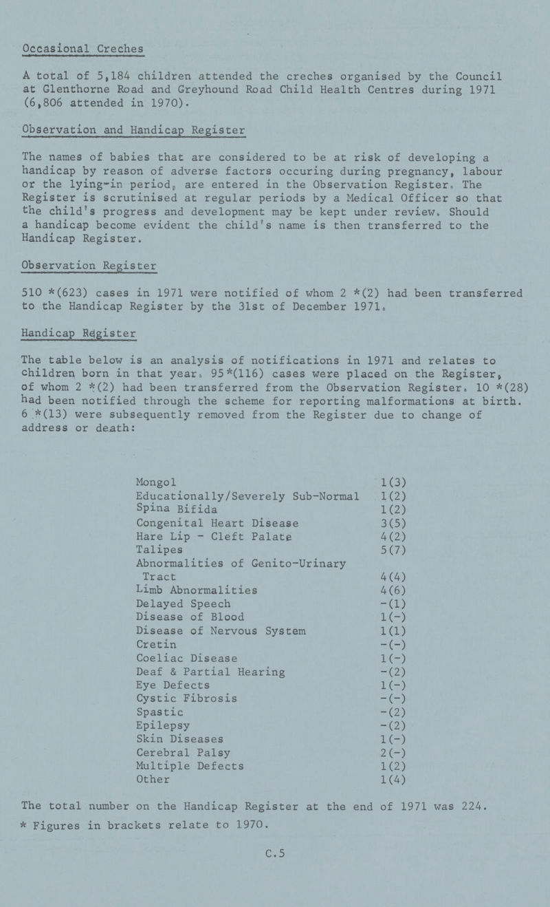 Occasional Creches A total of 5,184 children attended the creches organised by the Council at Glenthorne Road and Greyhound Road Child Health Centres during 1971 (6,806 attended in 1970). Observation and Handicap Register The names of babies that are considered to be at risk of developing a handicap by reason of adverse factors occuring during pregnancy, labour or the lying-in period, are entered in the Observation Register. The Register is scrutinised at regular periods by a Medical Officer so that the child's progress and development may be kept under review. Should a handicap become evident the child's name is then transferred to the Handicap Register. Observation Register 510 *623) cases in 1971 were notified of whom 2 *(2) had been transferred to the Handicap Register by the 31st of December 1971. Handicap Register The table below is an analysis of notifications in 1971 and relates to children born in that year, 95*(116) cases were placed on the Register, of whom 2 *(2) had been transferred from the Observation Register. 10 *(28) had been notified through the scheme for reporting malformations at birth. 6 *(13) were subsequently removed from the Register due to change of address or death: Mongol 1(3) Educationally/Severely Sub-Normal 1(2) Spina Bifida 1(2) Congenital Heart Disease 3(5) Hare Lip - Cleft Palate 4(2) Talipes 5(7) Abnormalities of Genito-Urinary Tract 4(4) Limb Abnormalities 4(6) Delayed Speech –(1) Disease of Blood 1(–) Disease of Nervous System 1(1) Cretin -(-) Coeliac Disease 1(–) Deaf & Partial Hearing –(2) Eye Defects l(-) Cystic Fibrosis –(–) Spastic –(2) Epilepsy -(2) Skin Diseases 1(-) Cerebral Palsy 2(-) Multiple Defects 1(2) Other 1(4) The total number on the Handicap Register at the end of 1971 was 224. *Figures in brackets relate to 1970. C.5