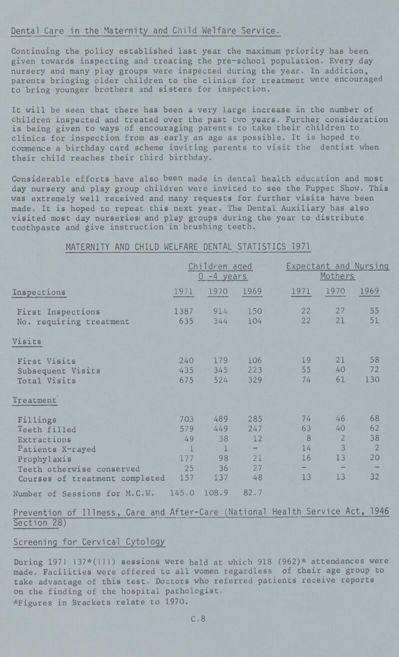 Dental Care in the Maternity and Child Welfare Service. Continuing the policy established last year the maximum priority has been given towards inspecting and treating the pre-school population. Every day nursery and many play groups were inspected during the year. In addition, parents bringing older children to the clinics for treatment were encouraged to bring younger brothers and sisters for inspection. It will be seen that there has been a very large increase in the number of children inspected and treated over the past two years. Further consideration is being given to ways of encouraging parents to take their children to clinics for inspection from as early an age as possible. It is hoped to commence a birthday card scheme inviting parents to visit the dentist when their child reaches their third birthday. Considerable efforts have also been made in dental health education and most day nursery and play group children were invited to see the Puppet Show. This was extremely well received and many requests for further visits have been made. It is hoped to repeat this next year. The Dental Auxiliary has also visited most day nurseries; and play groups during the year to distribute toothpaste and give instruction in brushing teeth. MATERNITY AND CHILD WELFARE DENTAL STATISTICS 1971 Inspections Children aqed 0-4 years Expectant and Nursing Mothers 1971 1970 1969 1971 1970 1969 First Inspections 1387 914 150 22 27 55 No. requiring treatment 635 344 104 22 21 51 Visits First Visits 240 179 106 19 21 58 Subsequent Visits 435 345 223 55 40 72 Total Visits 675 524 329 74 61 130 Treatment Fillings 703 489 285 74 46 68 Teeth filled 579 449 247 63 40 62 Extractions 49 38 12 8 2 38 Patients X-rayed 1 1 - 14 3 2 Prophylaxis 177 98 21 16 13 20 Teeth otherwise conserved 25 36 27 — — — Courses of treatment completed 157 137 48 13 13 32 Number of Sessions for M.C.W. 145.0 108.9 82.7 Prevention of Illness, Care and After-Care (National Health Service Act, 1946 Section 28) Screening for Cervical Cytology During 1971 137*(111) sessions were held at which 918 (962)* attendances were made. Facilities were offered to all women regardless of their age group to take advantage of this test. Doctors who referred patients receive reports on the finding of the hospital pathologist. *Figures in Brackets relate to 1970. C.8