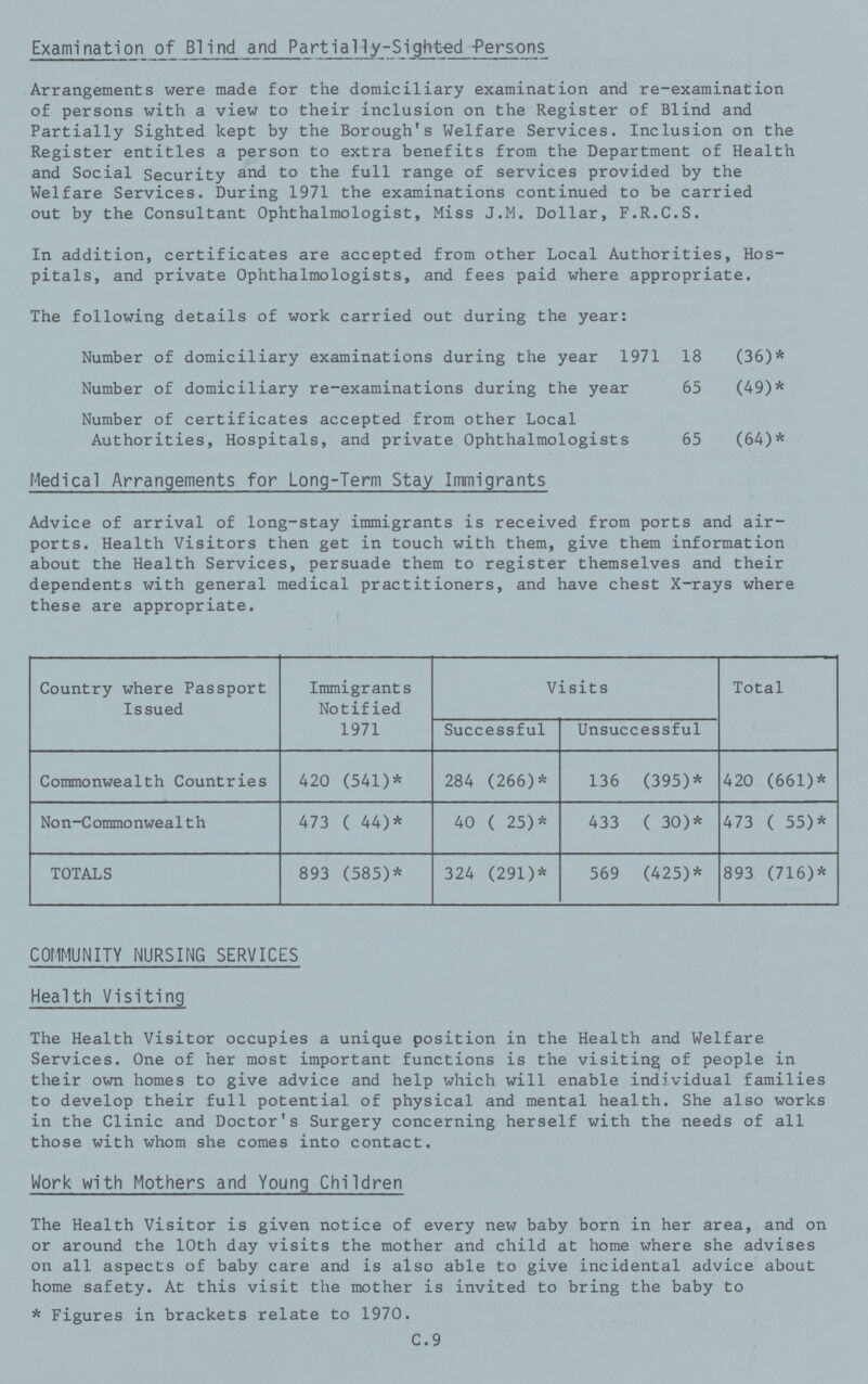 Examination of Blind and Partially-Sight-ed -Persons Arrangements were made for the domiciliary examination and re-examination of persons with a view to their inclusion on the Register of Blind and Partially Sighted kept by the Borough's Welfare Services. Inclusion on the Register entitles a person to extra benefits from the Department of Health and Social Security and to the full range of services provided by the Welfare Services. During 1971 the examinations continued to be carried out by the Consultant Ophthalmologist, Miss J.M. Dollar, F.R.C.S. In addition, certificates are accepted from other Local Authorities, Hos pitals, and private Ophthalmologists, and fees paid where appropriate. The following details of work carried out during the year: Number of domiciliary examinations during the year 1971 18 (36)* Number of domiciliary re-examinations during the year 65 (49)* Number of certificates accepted from other Local Authorities, Hospitals, and private Ophthalmologists 65 (64)* Medical Arrangements for Long-Term Stay Immigrants Advice of arrival of long-stay immigrants is received from ports and air ports. Health Visitors then get in touch with them, give them information about the Health Services, persuade them to register themselves and their dependents with general medical practitioners, and have chest X-rays where these are appropriate. Country where Passport Issued Immigrants Notified 1971 Visits Total Successful Unsuccessful Commonwealth Countries 420 (541)* 284 (266)* 136 (395)* 420 (661)* Non-Commonwealth 473 ( 44)* 40 ( 25)* 433 ( 30)* 473 ( 55)* TOTALS 893 (585)* 324 (291)* 569 (425)* 893 (716)* COMMUNITY NURSING SERVICES Health Visiting The Health Visitor occupies a unique position in the Health and Welfare Services. One of her most important functions is the visiting of people in their own homes to give advice and help which will enable individual families to develop their full potential of physical and mental health. She also works in the Clinic and Doctor's Surgery concerning herself with the needs of all those with whom she comes into contact. Work with Mothers and Young Children The Health Visitor is given notice of every new baby born in her area, and on or around the 10th day visits the mother and child at home where she advises on all aspects of baby care and is also able to give incidental advice about home safety. At this visit the mother is invited to bring the baby to *Figures in brackets relate to 1970. C.9