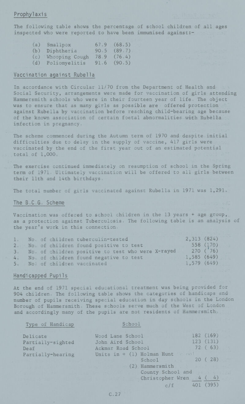 Prophylaxis The following table shows the percentage of school children of all ages inspected who were reported to have been immunised against (a) Smallpox 67.9 (68.5) (b) Diphtheria 90.5 (89.7) (c) Whooping Cough 78.9 (76.4) (d) Poliomyelitis 91.6 (90.5) Vaccination against Rubella In accordance with Circular 11/70 from the Department of Health and Social Security, arrangements were made for vaccination of girls attending Hammersmith schools who were in their fourteen year of life The object was to ensure that as many girls as possible are offered protection against Rubella by vaccination before reaching child-bearing age because of the known association of certain foetal abnormalities with Rubella infection in pregnancy. The scheme commenced during the Autumn term of 1970 and despite initial difficulties due to delay in the supply of vaccine, 417 girls were vaccinated by the end of the first year out of an estimated potential total of 1,000. The exercise continued immediately on resumption of school in the Spring term of 1971. Ultimately vaccination will be offered to all girls between their 11th and 14th birthdays The total number of girls vaccinated against Rubella in 1971 was 1,291. The B.C.G. Scheme Vaccination was offered to school children in the 13 years + age group, as a protection against Tuberculosis. The following table is an analysis of the year's work in this connection. 1. No. of children tuberculin-tested 2,313 (824) 2. No. of children found positive to test 558 (170) 3. No. of children positive to test who were X-rayed 270 (76) 4. No. of children found negative to test 1,585 (649) 5. No. of children vaccinated 1,579 (649) Handicapped Pupils At the end of 1971 special educational treatment was being provided for 904 children. The following table shows the categories of handicaps and number of pupils receiving special education in day schools in the London Borough of Hammersmith. These schools serve much of the West of London and accordingly many of the pupils are not residents of Hammersmith Type of Handicap School Delicate Wood Lane School 182 (169) Partially-sighted John Aird School 123 (131) Deaf Ackmar Road School 72 ( 63) Partially-hearing Units in + (1) Holman Hunt School 20 ( 28) (2) Hammersmith County School and Christopher Wren 4 ( 4) c/f 401 (395) C.27