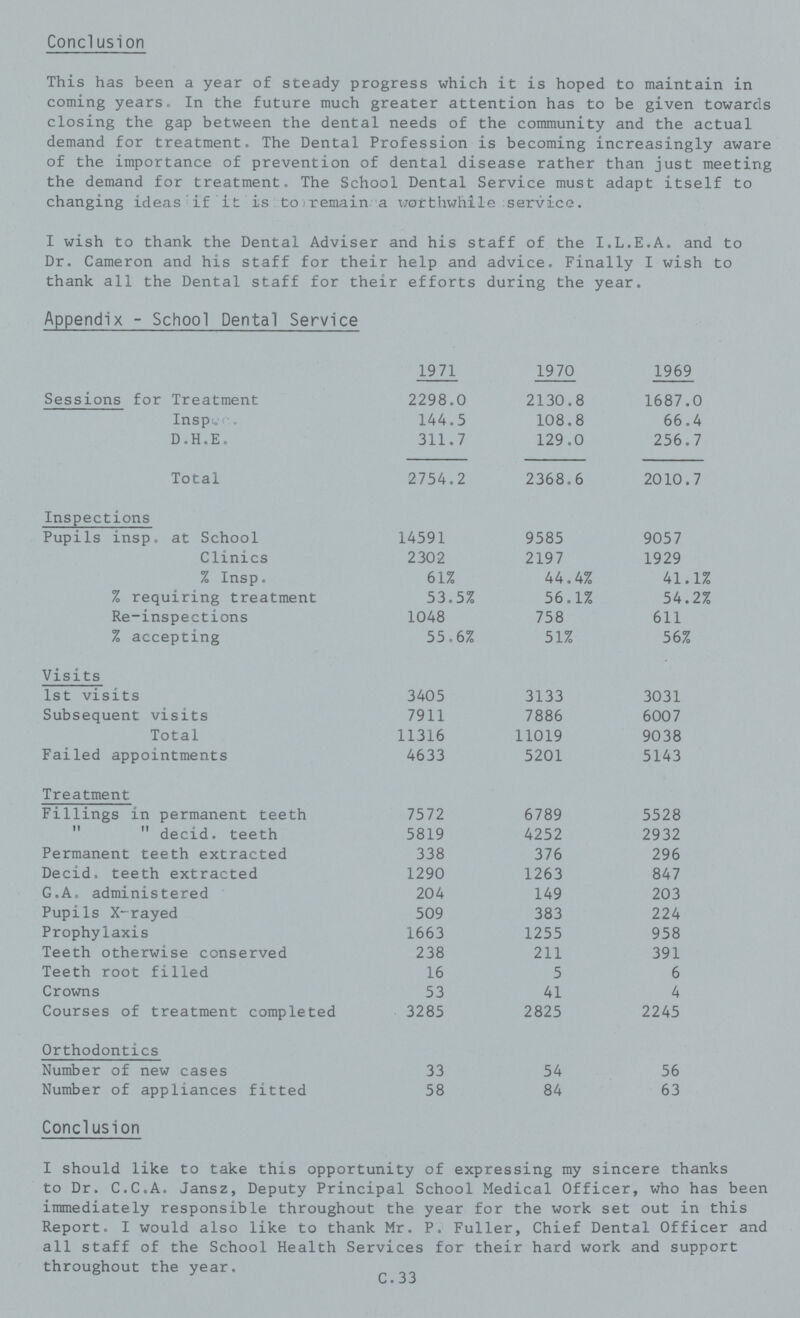 Conclusion This has been a year of steady progress which it is hoped to maintain in coming years. In the future much greater attention has to be given towards closing the gap between the dental needs of the community and the actual demand for treatment. The Dental Profession is becoming increasingly aware of the importance of prevention of dental disease rather than just meeting the demand for treatment. The School Dental Service must adapt itself to changing ideas if it is to remain a worthwhile service. I wish to thank the Dental Adviser and his staff of the I.L.E.A. and to Dr. Cameron and his staff for their help and advice. Finally I wish to thank all the Dental staff for their efforts during the year. Appendix - School Dental Service 1971 1970 1969 Sessions for Treatment 2298.0 2130.8 1687.0 Inspec. 144.5 108.8 66.4 D.H.E. 311.7 129.0 256.7 Total 2754.2 2368.6 2010.7 Inspections Pupils insp. at School 14591 9585 9057 Clinics 2302 2197 1929 % Insp. 61% 44.4% 41.1% % requiring treatment 53.5% 56.1% 54.2% Re-inspections 1048 758 611 % accepting 55.6% 51% 56% Visits 1st visits 3405 3133 3031 Subsequent visits 7911 7886 6007 Total 11316 11019 9038 Failed appointments 4633 5201 5143 Treatment Fillings in permanent teeth 7572 6789 5528   decid. teeth 5819 4252 2932 Permanent teeth extracted 338 376 296 Decid. teeth extracted 1290 1263 847 G.A. administered 204 149 203 Pupils X-rayed 509 383 224 Prophylaxis 1663 1255 958 Teeth otherwise conserved 238 211 391 Teeth root filled 16 5 6 Crowns 53 41 4 Courses of treatment completed 3285 2825 2245 Orthodontics Number of new cases 33 54 56 Number of appliances fitted 58 84 63 Conclusion I should like to take this opportunity of expressing my sincere thanks to Dr. C.C.A. Jansz, Deputy Principal School Medical Officer, who has been immediately responsible throughout the year for the work set out in this Report. I would also like to thank Mr. P. Fuller, Chief Dental Officer and all staff of the School Health Services for their hard work and support throughout the year. C. 33