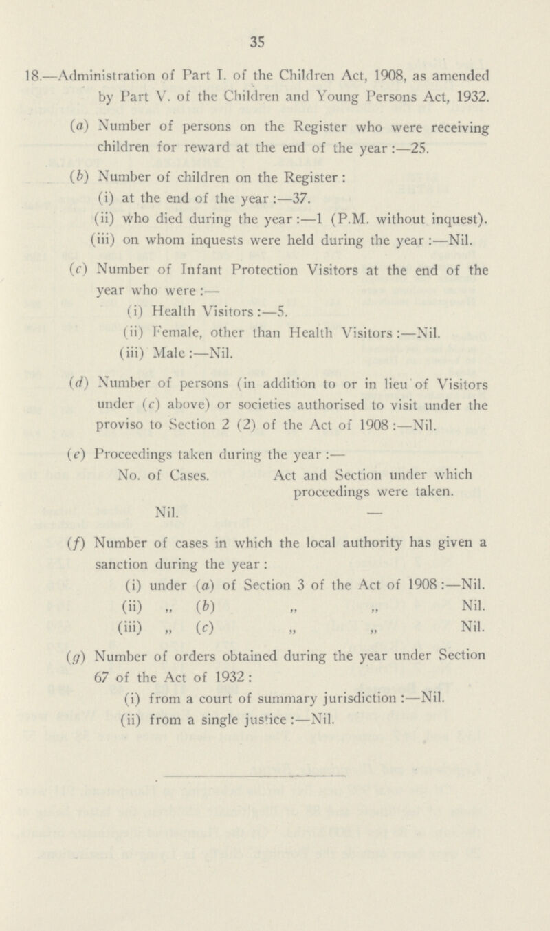 35 18.—Administration of Part T. of the Children Act, 1908, as amended by Part V. of the Children and Young Persons Act, 1932. (a) Number of persons on the Register who were receiving children for reward at the end of the year:—25. (b) Number of children on the Register: (i) at the end of the year:—37. (ii) who died during the year:—1 (P.M. without inquest). (iii) on whom inquests were held during the year :—Nil. (c) Number of Infant Protection Visitors at the end of the year who were :— (i) Health Visitors:—5. (ii) Female, other than Health Visitors :—Nil. (iii) Male:—Nil. (d) Number of persons (in addition to or in lieu of Visitors under (c) above) or societies authorised to visit under the proviso to Section 2 (2) of the Act of 1908:—Nil. (e) Proceedings taken during the year :— No. of Cases. Act and Section under which proceedings were taken. Nil. — (/) Number of cases in which the local authority has given a sanction during the year : (i) under (a) of Section 3 of the Act of 1908:—Nil. (ii) „ (b) „ „ Nil. (iii) „ (c) „ „ Nil. (g) Number of orders obtained during the year under Section 67 of the Act of 1932: (i) from a court of summary jurisdiction :—Nil. (ii) from a single justice :—Nil.