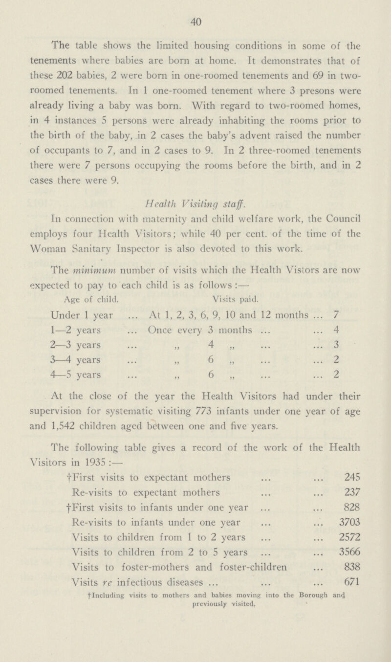 40 The table shows the limited housing conditions in some of the tenements where babies are born at home. It demonstrates that of these 202 babies, 2 were born in one-roomed tenements and 69 in two roomed tenements. In 1 one-roomed tenement where 3 presons were already living a baby was born. With regard to two-roomed homes, in 4 instances 5 persons were already inhabiting the rooms prior to the birth of the baby, in 2 cases the baby's advent raised the number of occupants to 7, and in 2 cases to 9. In 2 three-roomed tenements there were 7 persons occupying the rooms before the birth, and in 2 cases there were 9. Health Visiting staff. In connection with maternity and child welfare work, the Council employs four Health Visitors; while 40 per cent. of the time of the Woman Sanitary Inspector is also devoted to this work. At the close of the year the Health Visitors had under their supervision for systematic visiting 773 infants under one year of age and 1,542 children aged between one and five years. The minimum number of visits which the Health Vistors are now expected to pay to each child is as follows:— Age of child. Visits paid. Under 1 year At 1, 2, 3, 6, 9, 10 and 12 months 7 1—2 years Once every 3 months 4 2—3 years „ 4 „ 3 3—4 years „ 6 „ 2 4—5 years „ 6 „ 2 The following table gives a record of the work of the Health Visitors in 1935 :— † First visits to expectant mothers 245 Re-visits to expectant mothers 237 † First visits to infants under one year 828 Re-visits to infants under one year 3703 Visits to children from 1 to 2 years 2572 Visits to children from 2 to 5 years 3566 Visits to foster-mothers and foster-children 838 Visits re infectious diseases 671 † Including visits to mothers and babies moving into the Borough an< previously visited: