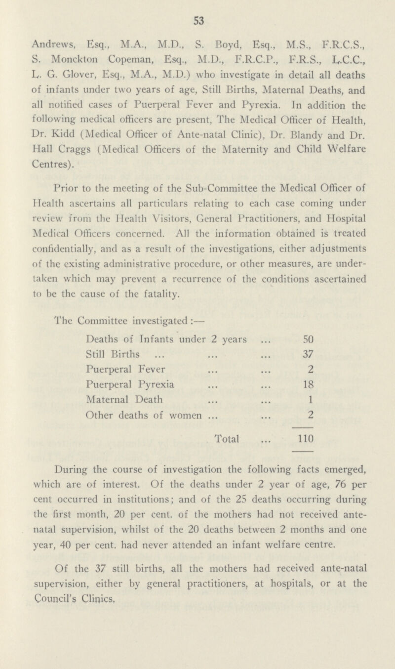 53 Andrews, Esq., M.A., M.D., S. Boyd, Esq., M.S., F.R.C.S., S. Monckton Copeman, Esq., M.D., F.R.C.P., F.R.S., L.C.C., L. G. Glover, Esq., M.A., M.D.) who investigate in detail all deaths of infants under two years of age, Still Births, Maternal Deaths, and all notified cases of Puerperal Fever and Pyrexia. In addition the following medical officers are present, The Medical Officer of Health, Dr. Kidd (Medical Officer of Ante-natal Clinic), Dr. Blandy and Dr. Hall Craggs (Medical Officers of the Maternity and Child Welfare Centres). Prior to the meeting of the Sub-Committee the Medical Officer of Health ascertains all particulars relating to each case coming under review from the Health Visitors, General Practitioners, and Hospital Medical Officers concerned. All the information obtained is treated confidentially, and as a result of the investigations, either adjustments of the existing administrative procedure, or other measures, are under taken which may prevent a recurrence of the conditions ascertained to be the cause of the fatality. During the course of investigation the following facts emerged, which are of interest. Of the deaths under 2 year of age, 76 per cent occurred in institutions; and of the 25 deaths occurring during the first month, 20 per cent. of the mothers had not received ante natal supervision, whilst of the 20 deaths between 2 months and one year, 40 per cent. had never attended an infant welfare centre. Of the 37 still births, all the mothers had received ante-natal supervision, either by general practitioners, at hospitals, or at the Council's Clinics, The Committee investigated:— Deaths of Infants under 2 years 50 Still Births 37 Puerperal Fever 2 Puerperal Pyrexia 18 Maternal Death 1 Other deaths of women 2 Total 110