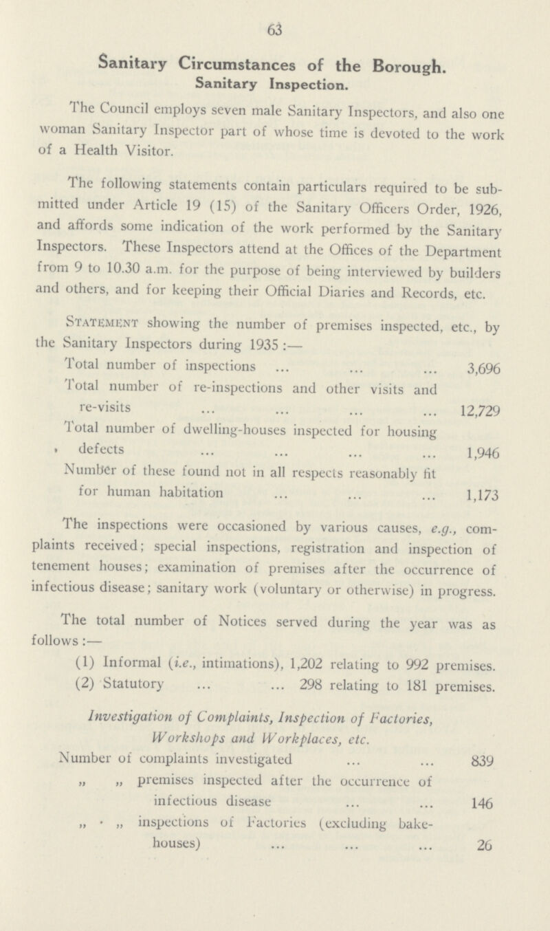 63 Sanitary Circumstances of the Borough. Sanitary Inspection. The Council employs seven male Sanitary Inspectors, and also one woman Sanitary Inspector part of whose time is devoted to the work of a Health Visitor. The following statements contain particulars required to be sub mitted under Article 19 (15) of the Sanitary Officers Order, 1926, and affords some indication of the work performed by the Sanitary Inspectors. These Inspectors attend at the Offices of the Department from 9 to 10.30 a.m. for the purpose of being interviewed by builders and others, and for keeping their Official Diaries and Records, etc. Statement showing the number of premises inspected, etc., by the Sanitary Inspectors during 1935:— Total number of inspections 3,696 Total number of re-inspections and other visits and re-visits 12,729 Total number of dwelling-houses inspected for housing defects 1,946 Number of these found not in all respects reasonably fit for human habitation 1,173 The inspections were occasioned by various causes, e.g., com plaints received; special inspections, registration and inspection of tenement houses; examination of premises after the occurrence of infectious disease; sanitary work (voluntary or otherwise) in progress. The total number of Notices served during the year was as follows:— (1) Informal (i.e., intimations), 1,202 relating to 992 premises. (2) Statutory 298 relating to 181 premises. Investigation of Complaints, Inspection of Factories, Workshops and Workplaces, etc. Number of complaints investigated 839 „ „ premises inspected after the occurrence of infectious disease 146 „ „ inspections of Factories (excluding bake houses) 26