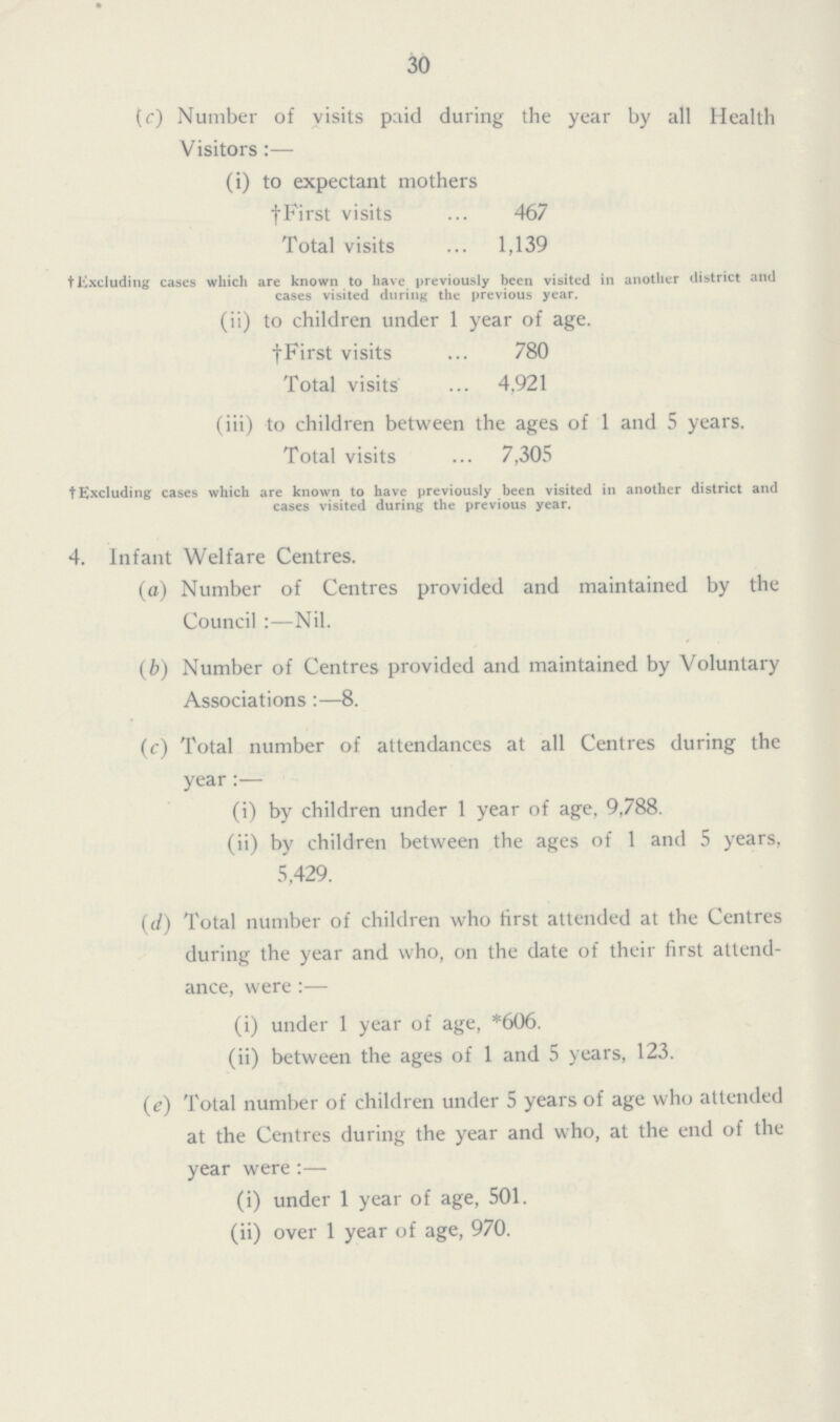 30 (r) Number of visits paid during the year by all Health Visitors:— (i) to expectant mothers †First visits 467 Total visits 1,139 †Excluding cases which are known to have previously been visited in another district and cases visited during the previous year. (ii) to children under 1 year of age. †First visits 780 Total visits 4,921 (iii) to children between the ages of 1 and 5 years. Total visits 7,305 †Excluding cases which are known to have previously been visited in another district and cases visited during the previous year. 4. Infant Welfare Centres. (a) Number of Centres provided and maintained by the Council:—Nil. (b) Number of Centres provided and maintained by Voluntary Associations:—8. (c) Total number of attendances at all Centres during the year:— (i) by children under 1 year of age, 9,788. (ii) by children between the ages of 1 and 5 years, 5,429. (d) Total number of children who first attended at the Centres during the year and who, on the date of their first attend ance, were:— (i) under 1 year of age, *606. (ii) between the ages of 1 and 5 years, 123. (e) Total number of children under 5 years of age who attended at the Centres during the year and who, at the end of the year were:— (i) under 1 year of age, 501. (ii) over 1 year of age, 970.